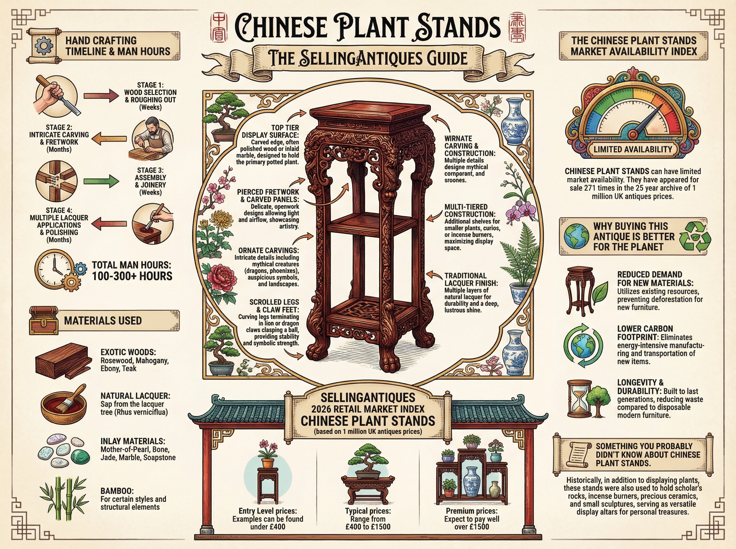 Chinese Plant Stands Guide Infographic
