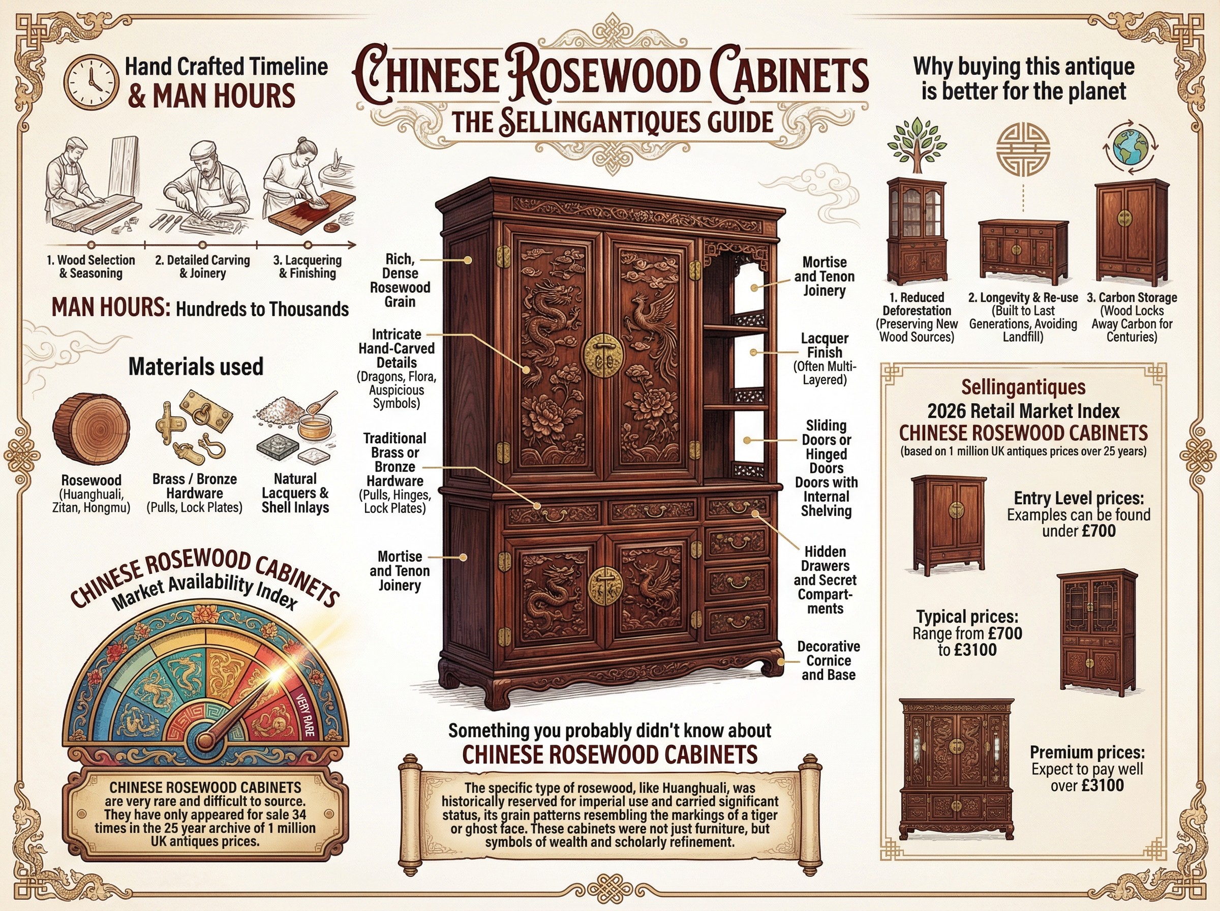 Chinese Rosewood Cabinets Guide Infographic