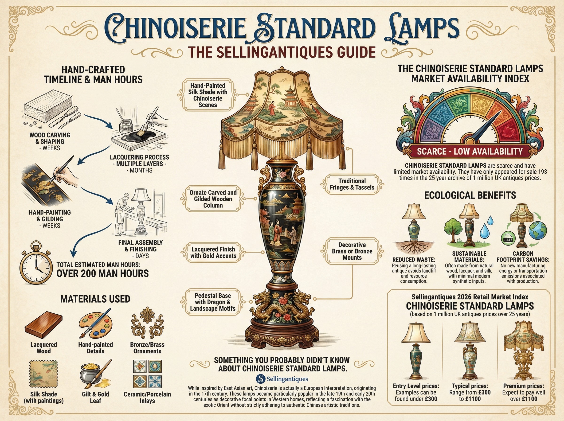 Chinoiserie Standard Lamps Guide Infographic