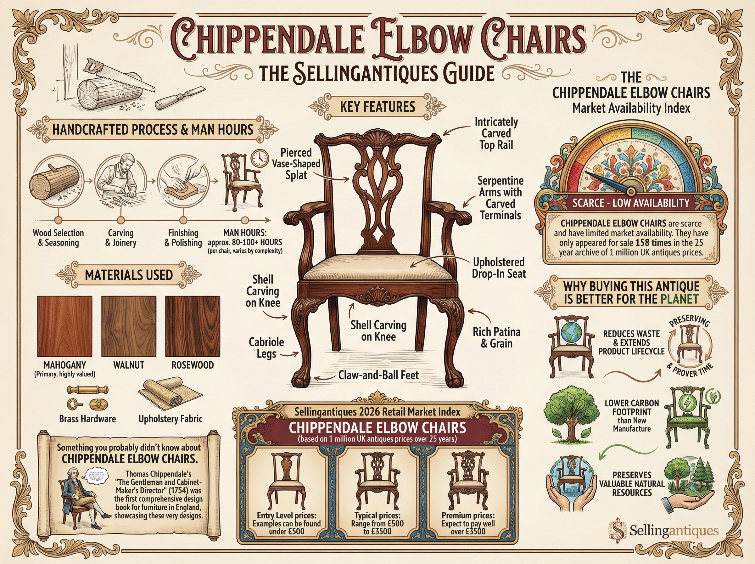 Chippendale Elbow Chairs Guide Infographic