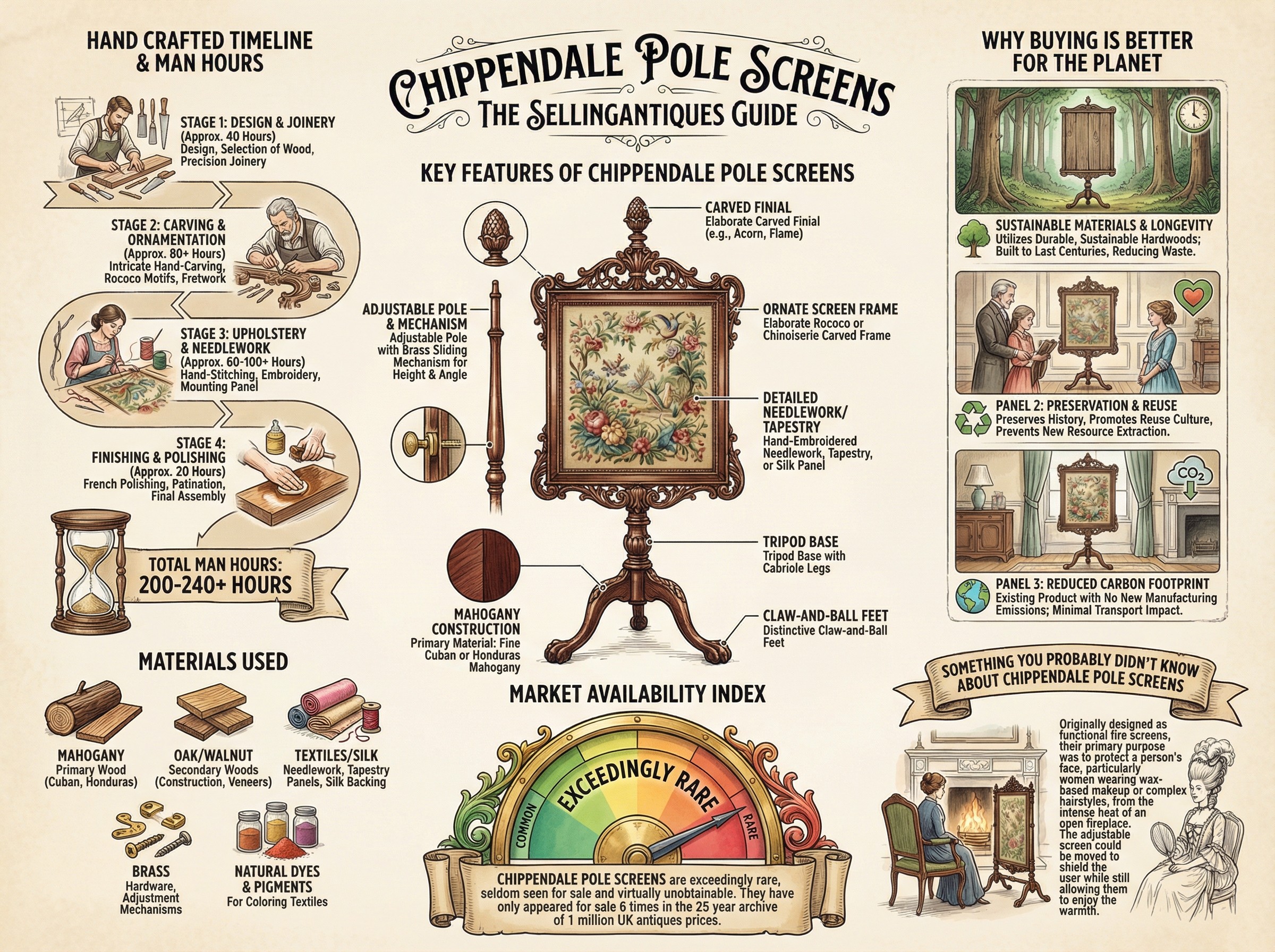 Chippendale Pole Screens Guide Infographic