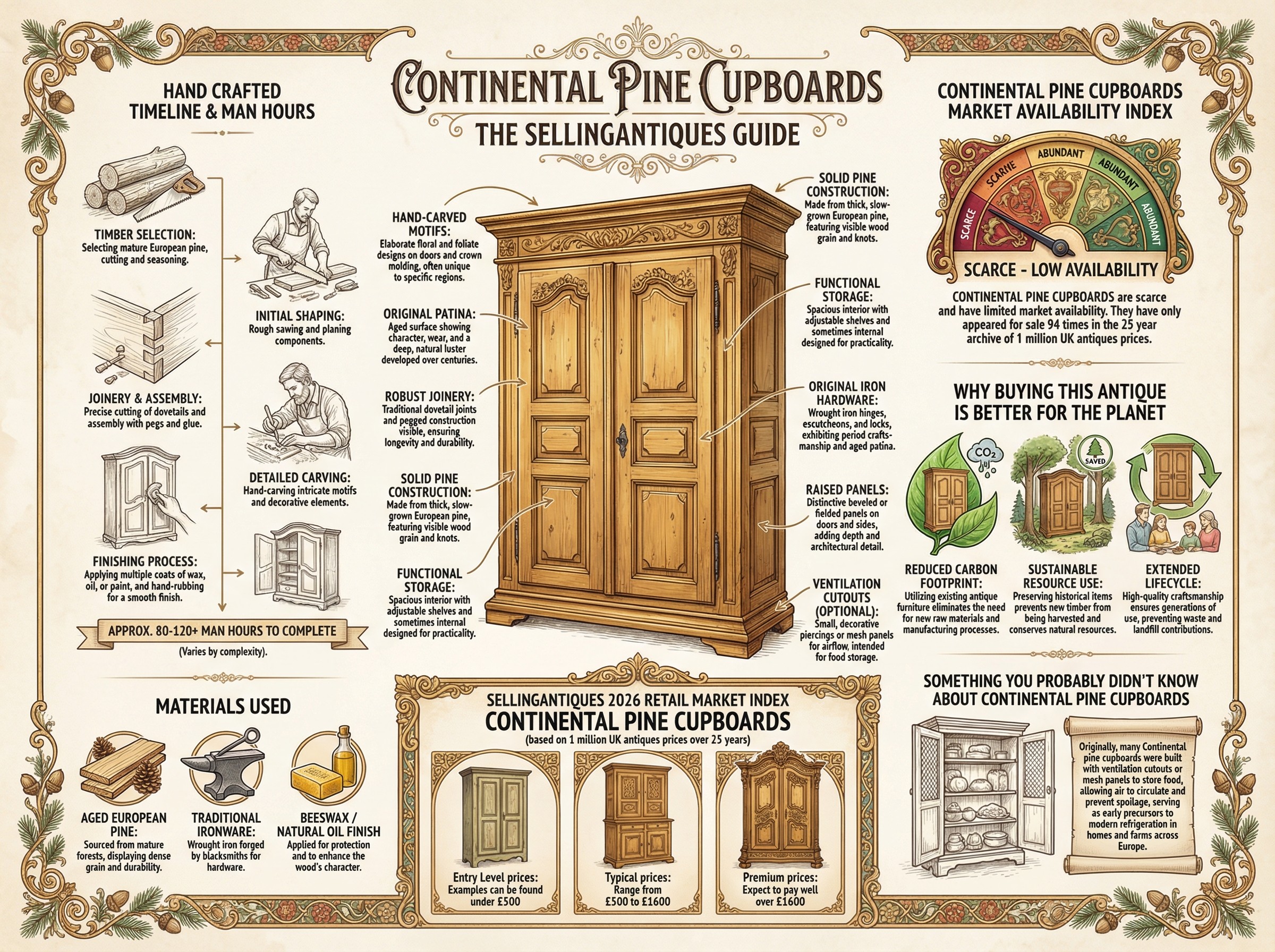 Continental Pine Cupboards Guide Infographic