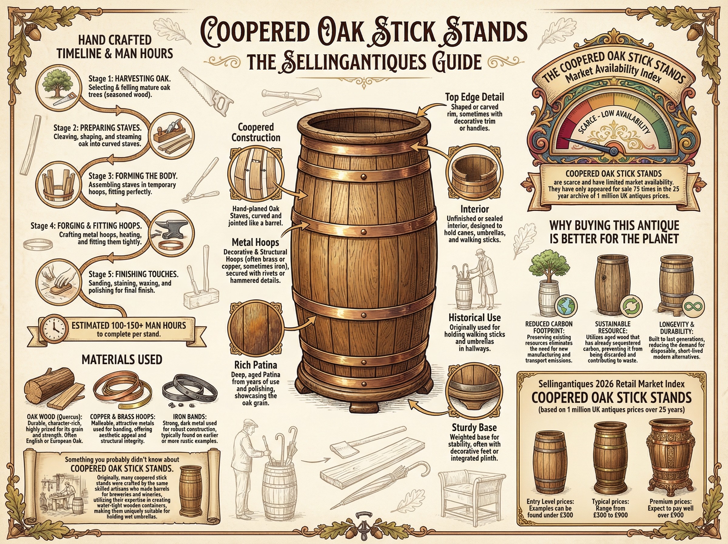 Coopered Oak Stick Stands Guide Infographic