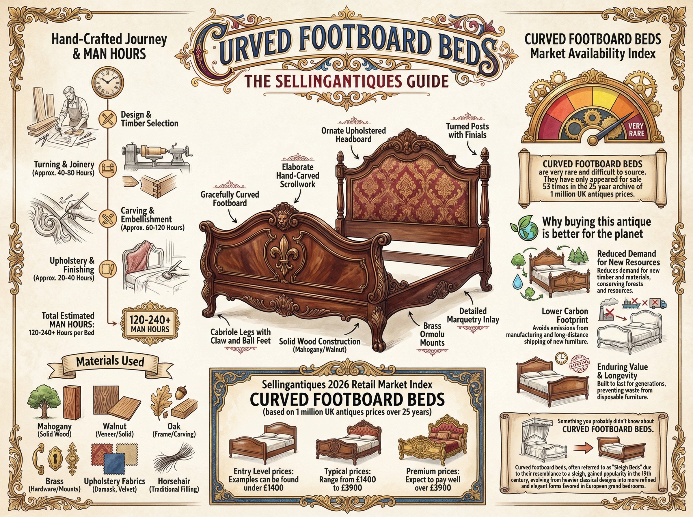 The Sellingantiques Guide to Curved Footboard Beds