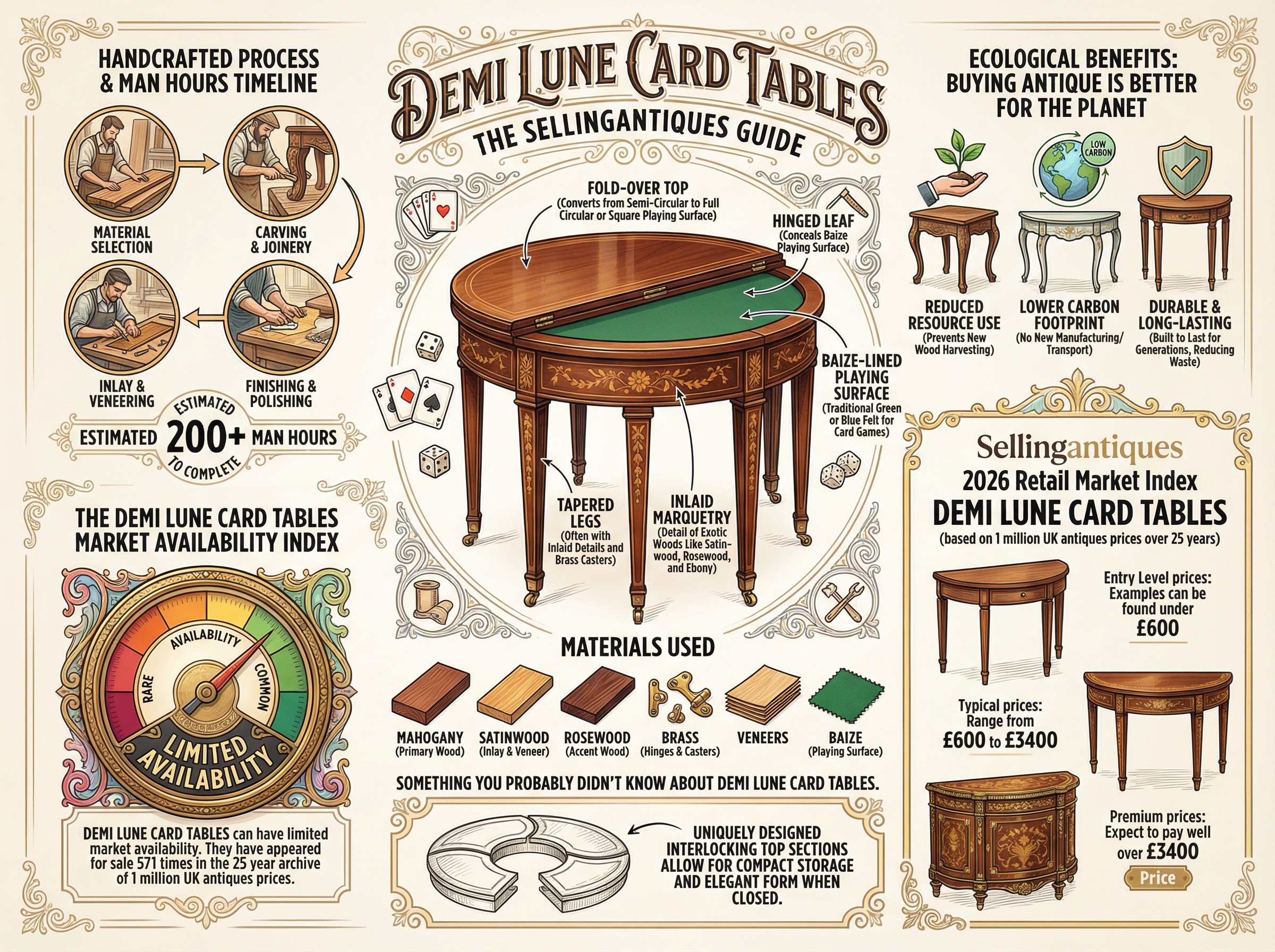 Demi Lune Card Tables Guide Infographic