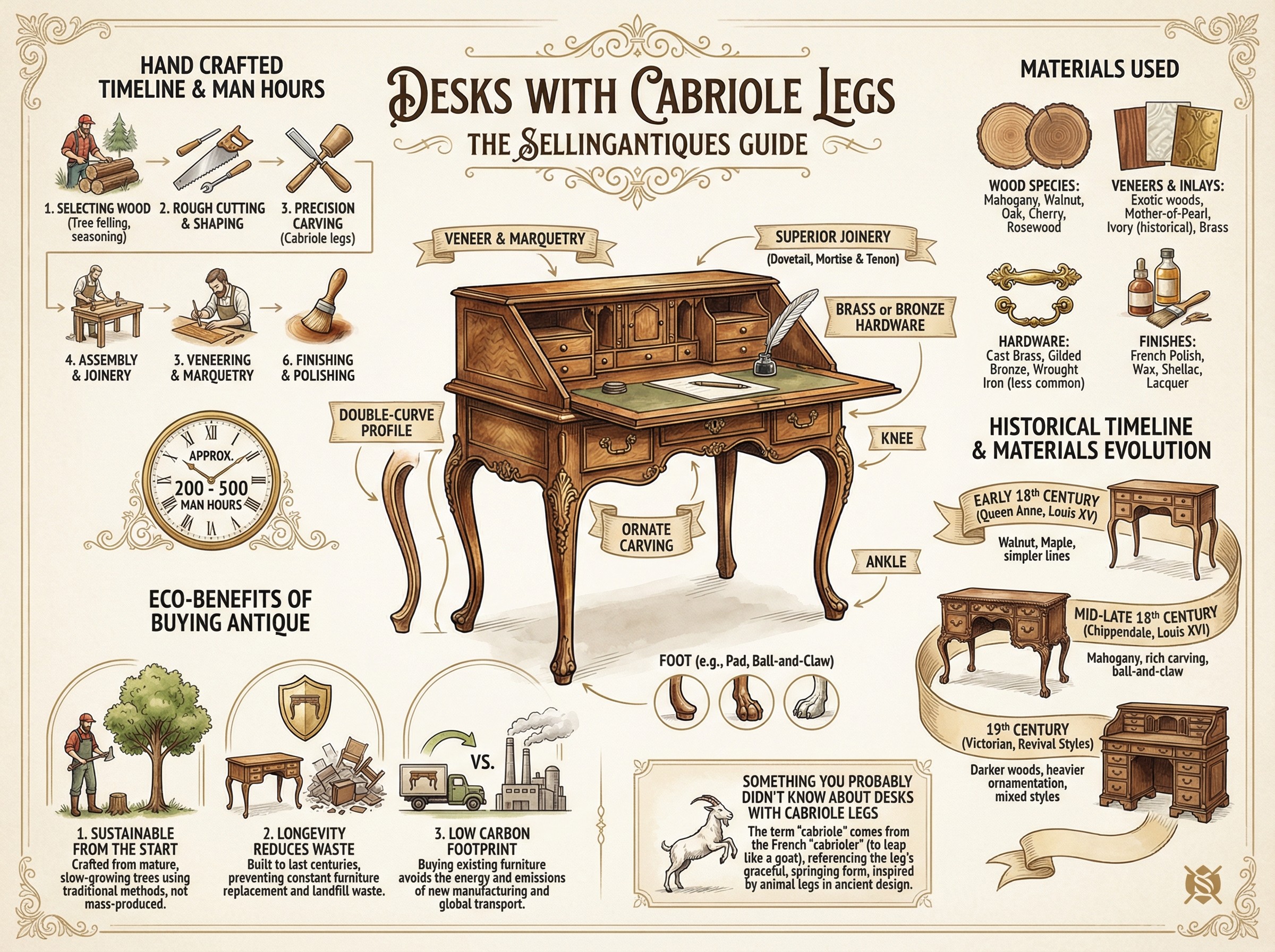 Desks With Cabriole Legs Guide Infographic
