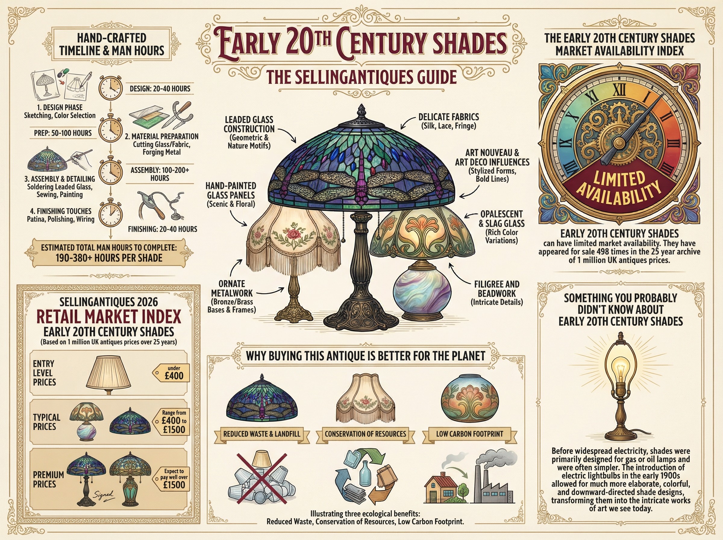 Early 20th Century Shades Guide Infographic