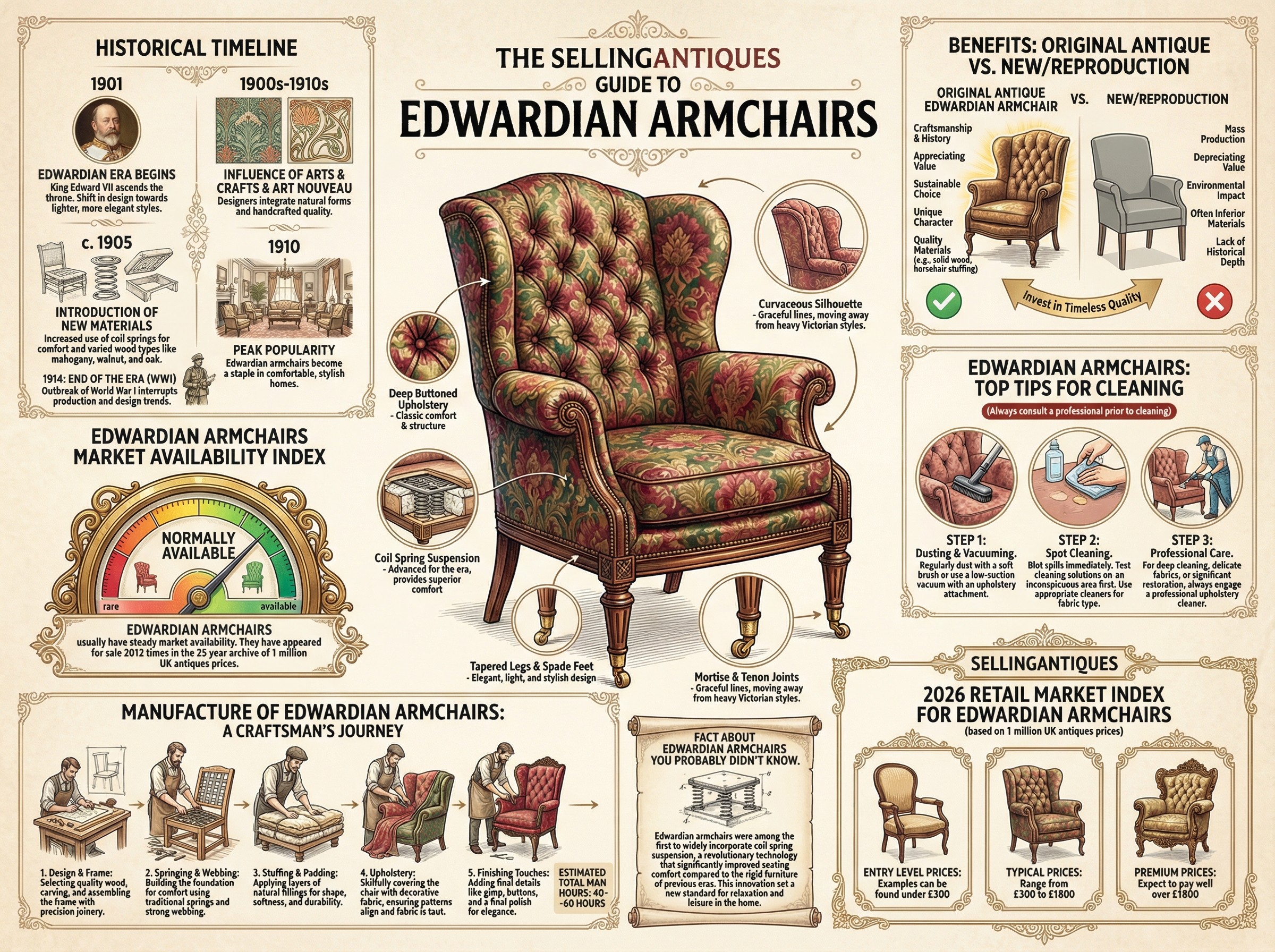 Edwardian Armchairs Guide Infographic