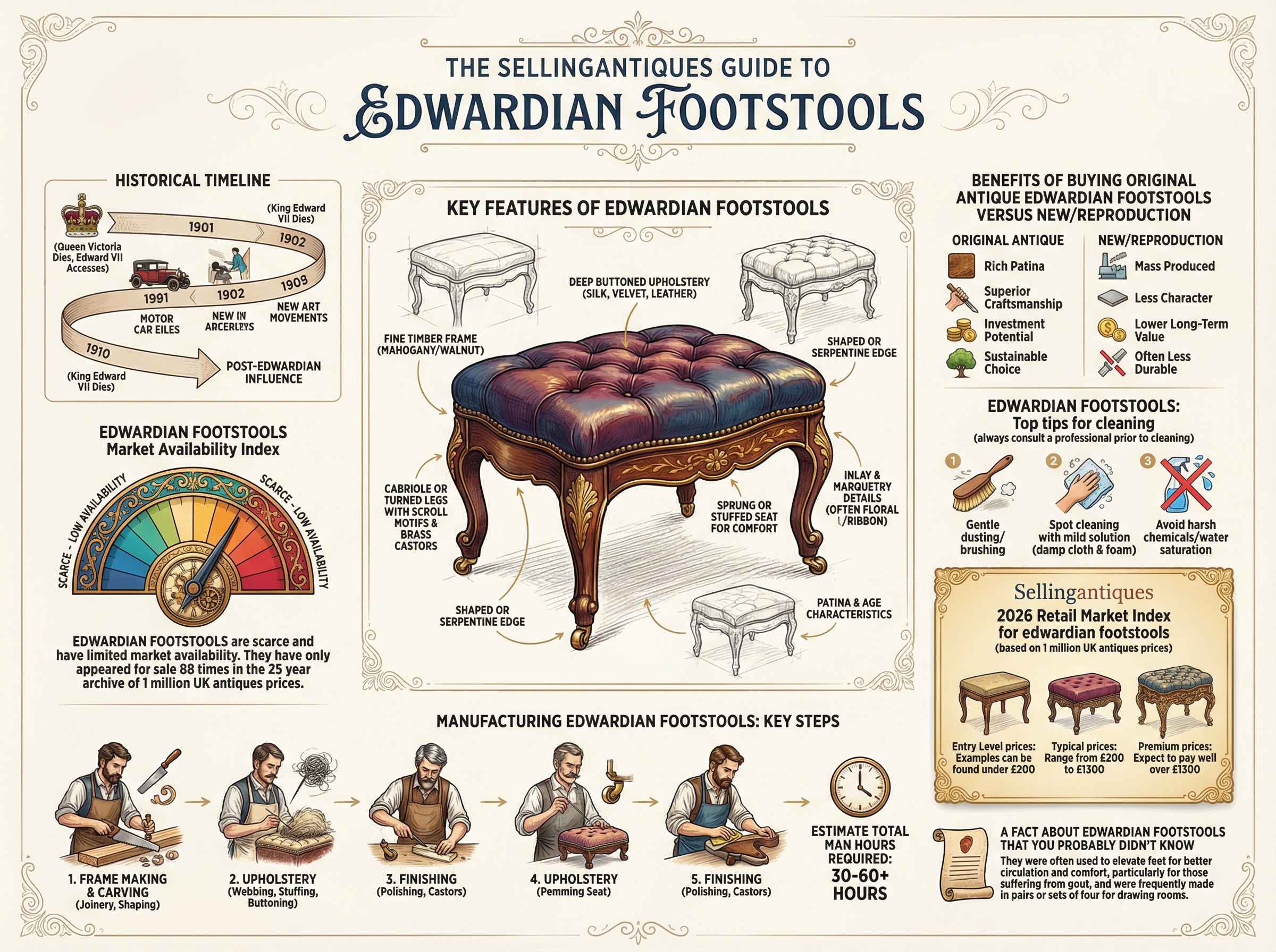 Edwardian Footstools Guide Infographic