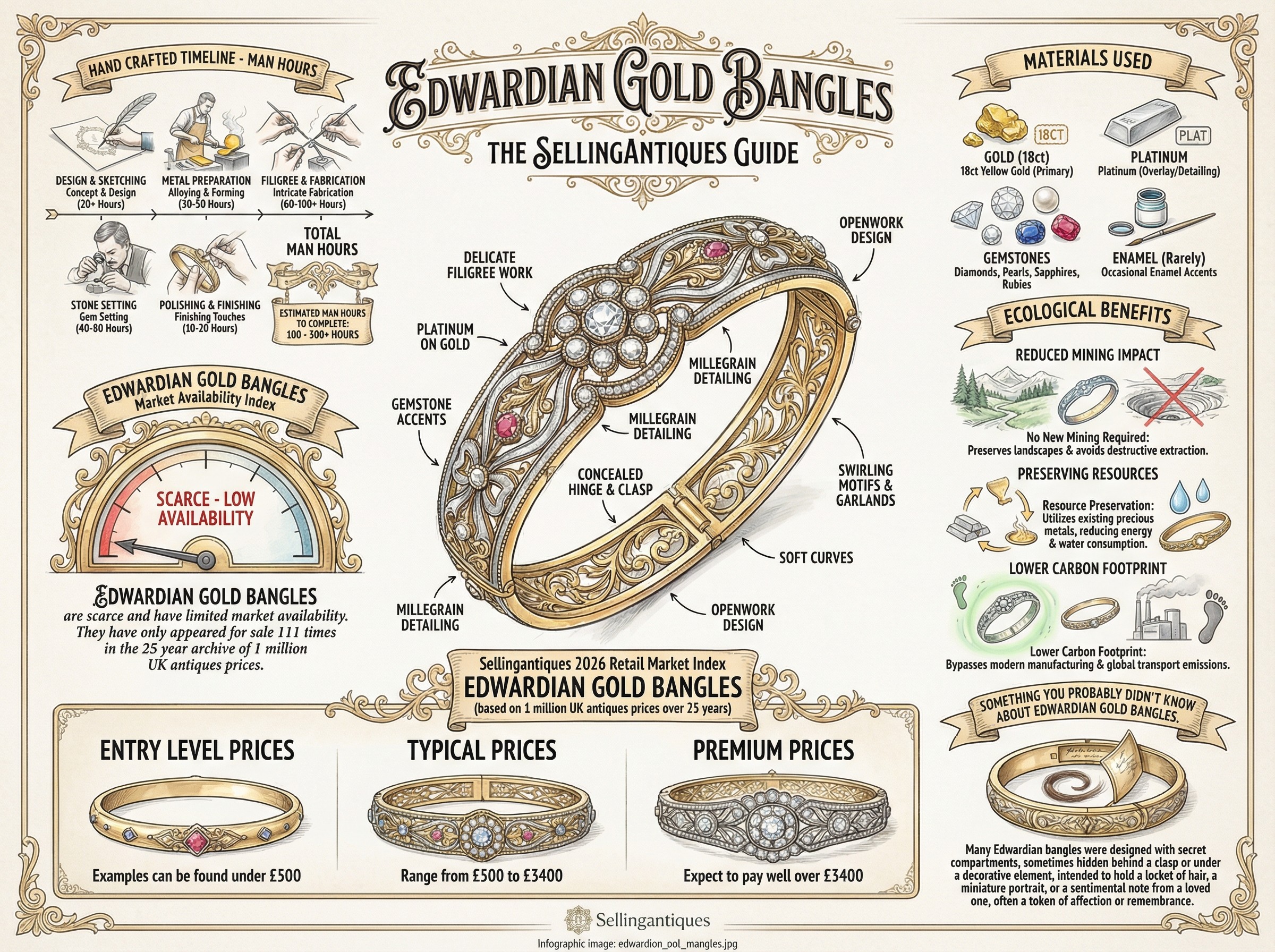 Edwardian Gold Bangles Guide Infographic