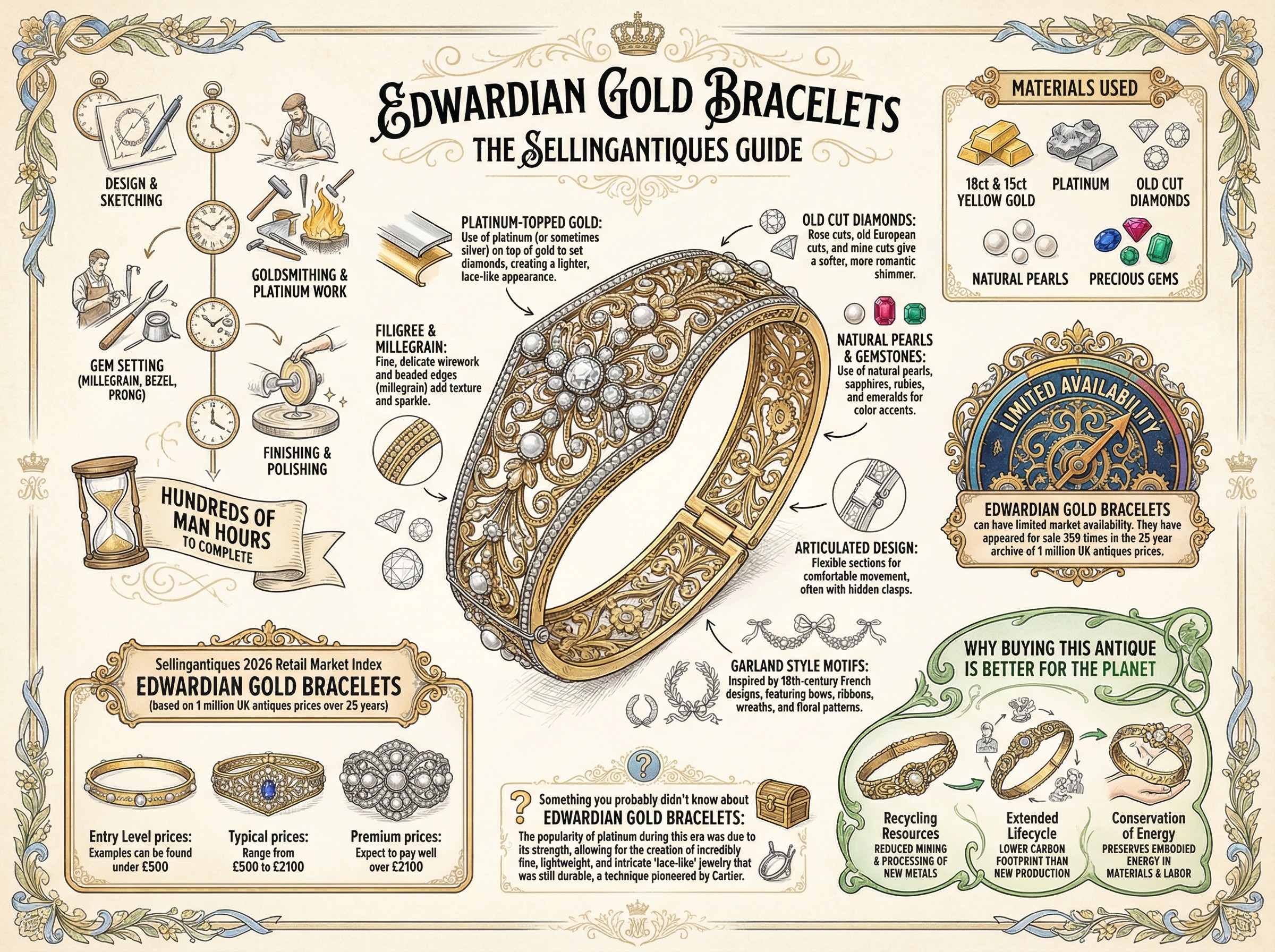 Edwardian Gold Bracelets Guide Infographic