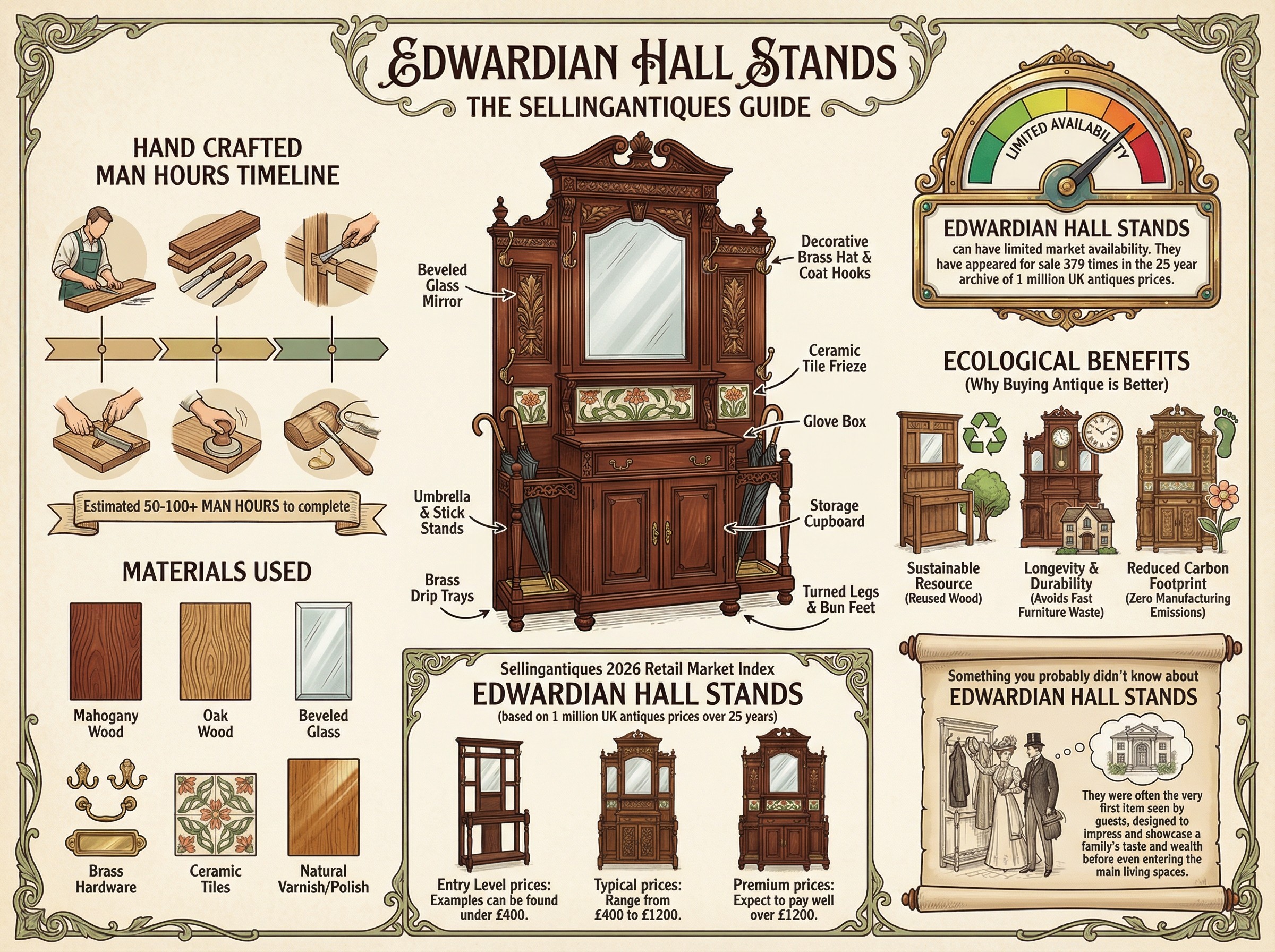 Edwardian Hall Stands Guide Infographic