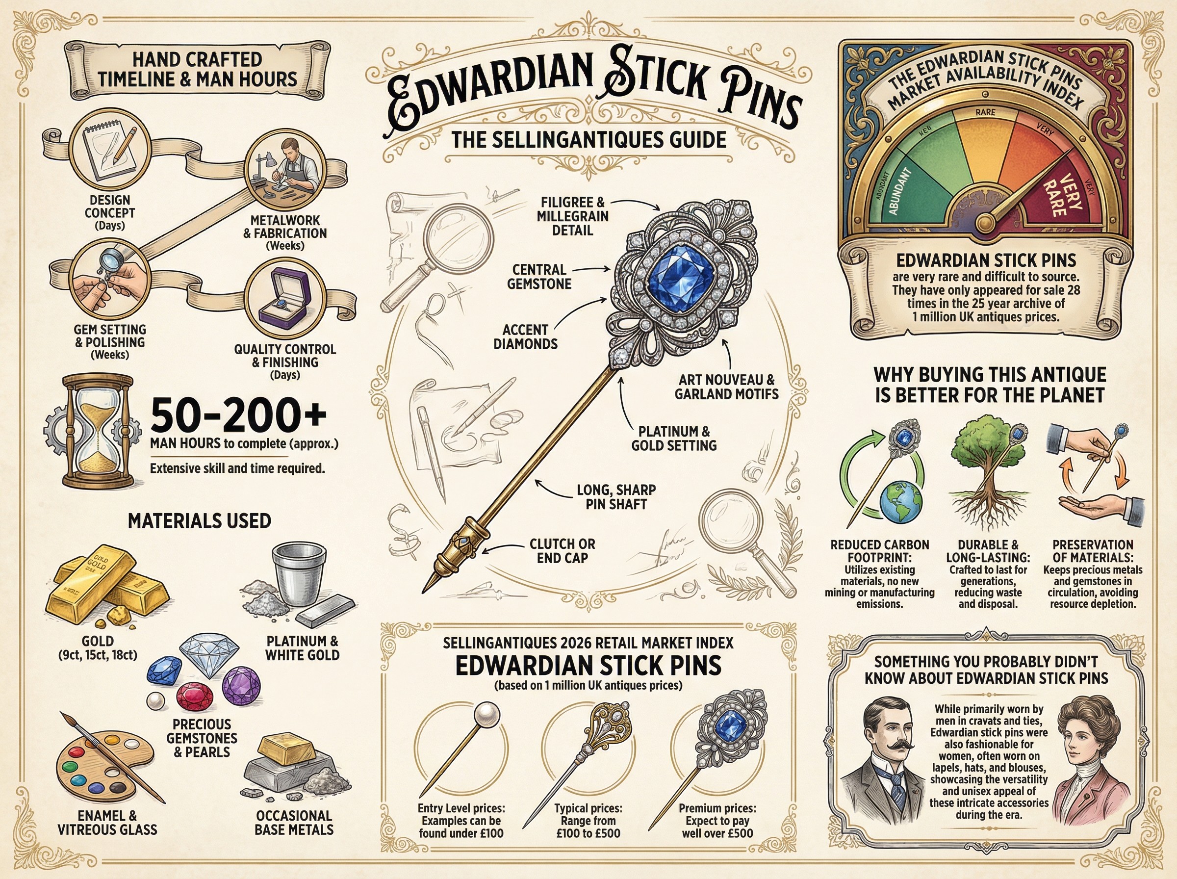 Edwardian Stick Pins Guide Infographic