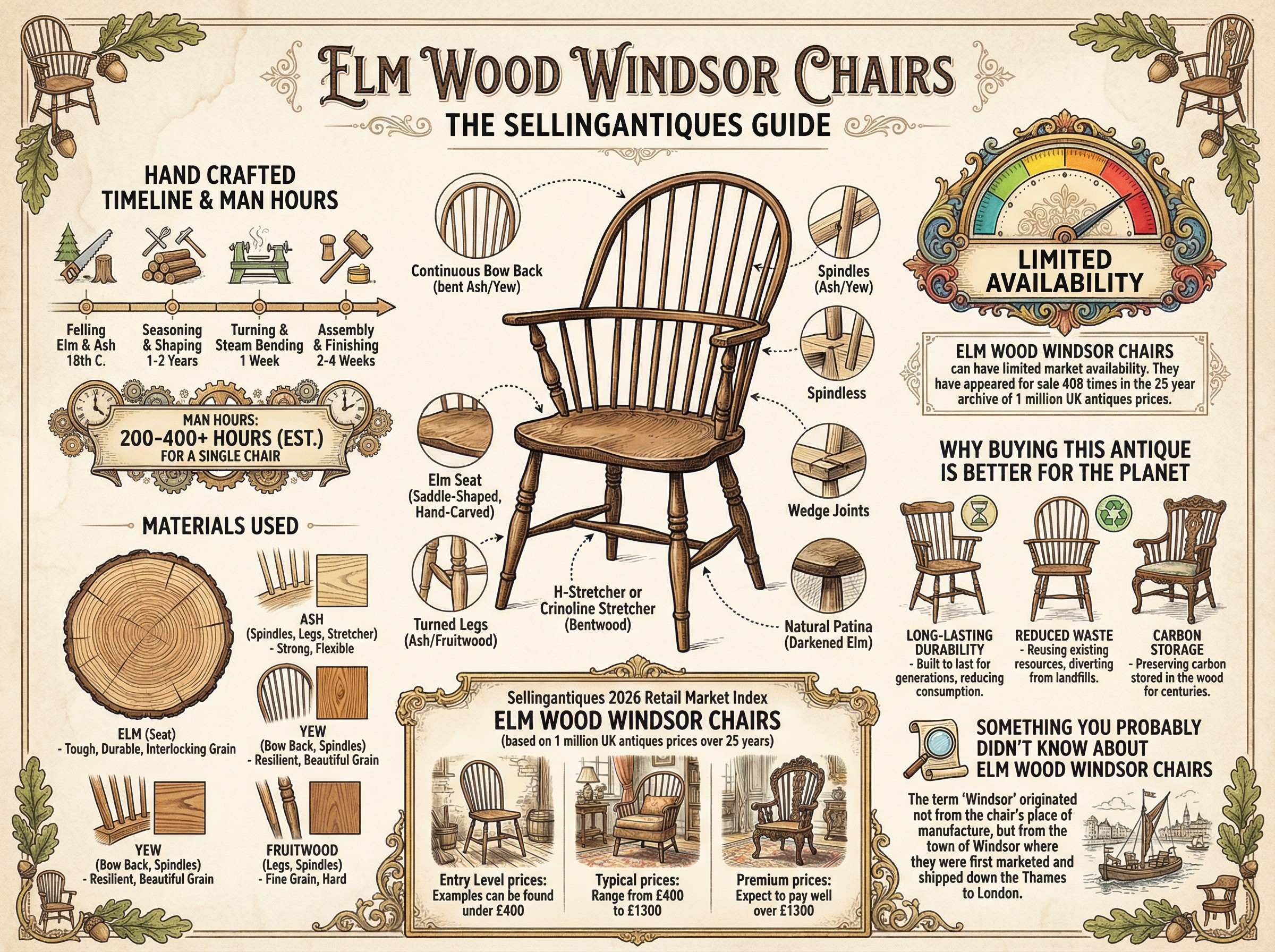 Elm Wood Windsor Chairs Guide Infographic