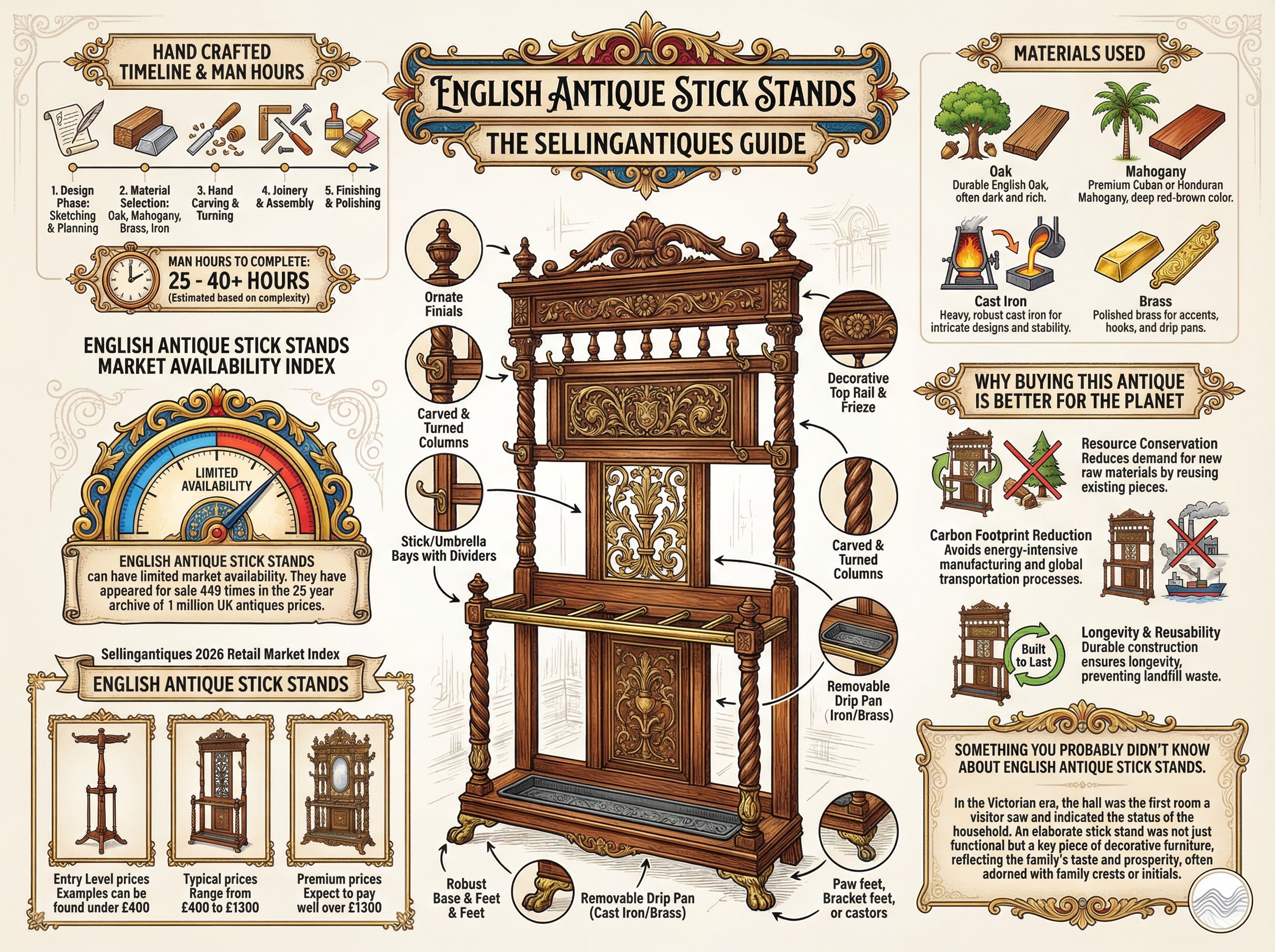 English Antique Stick Stands Guide Infographic