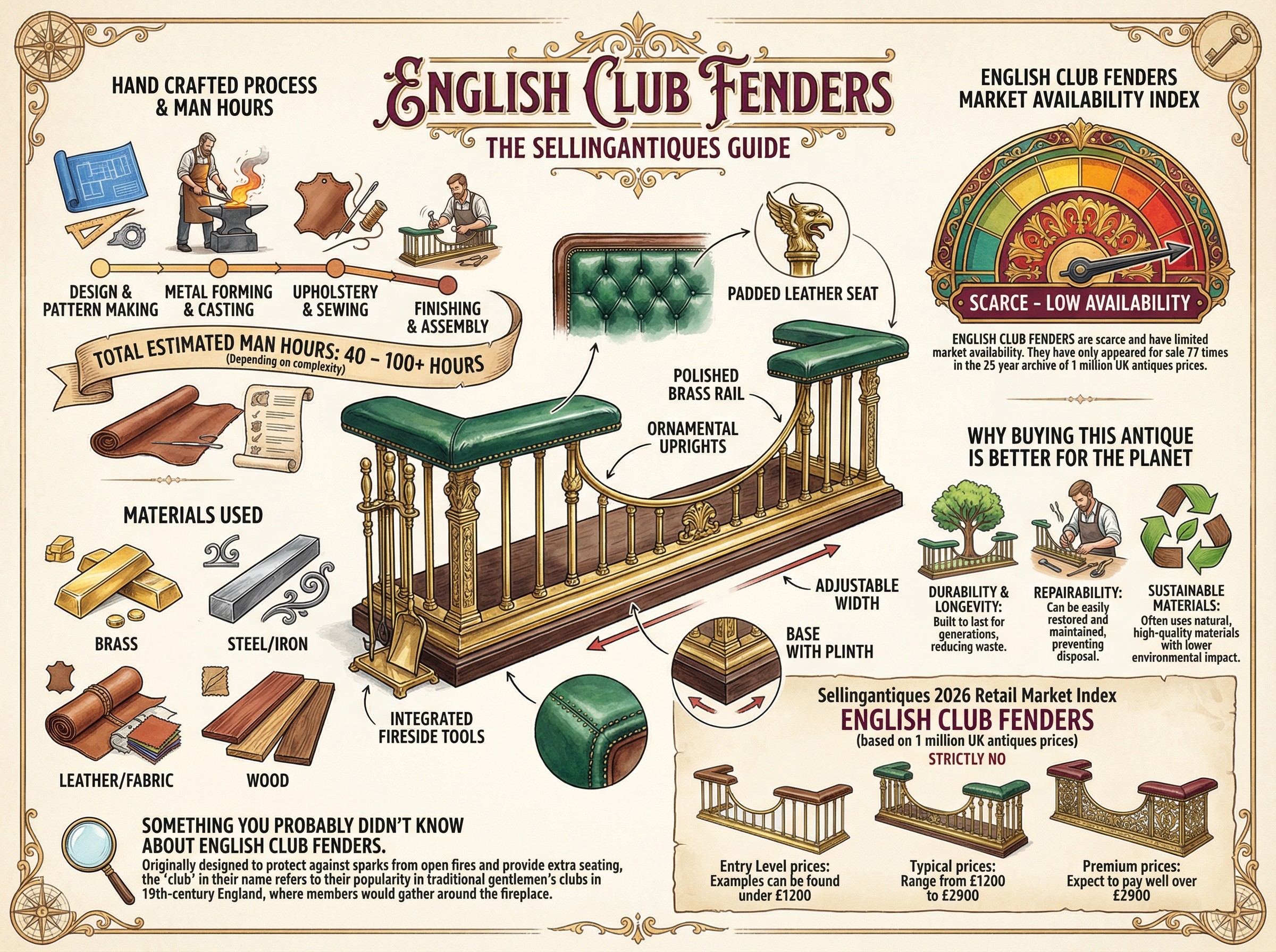 English Club Fenders Guide Infographic