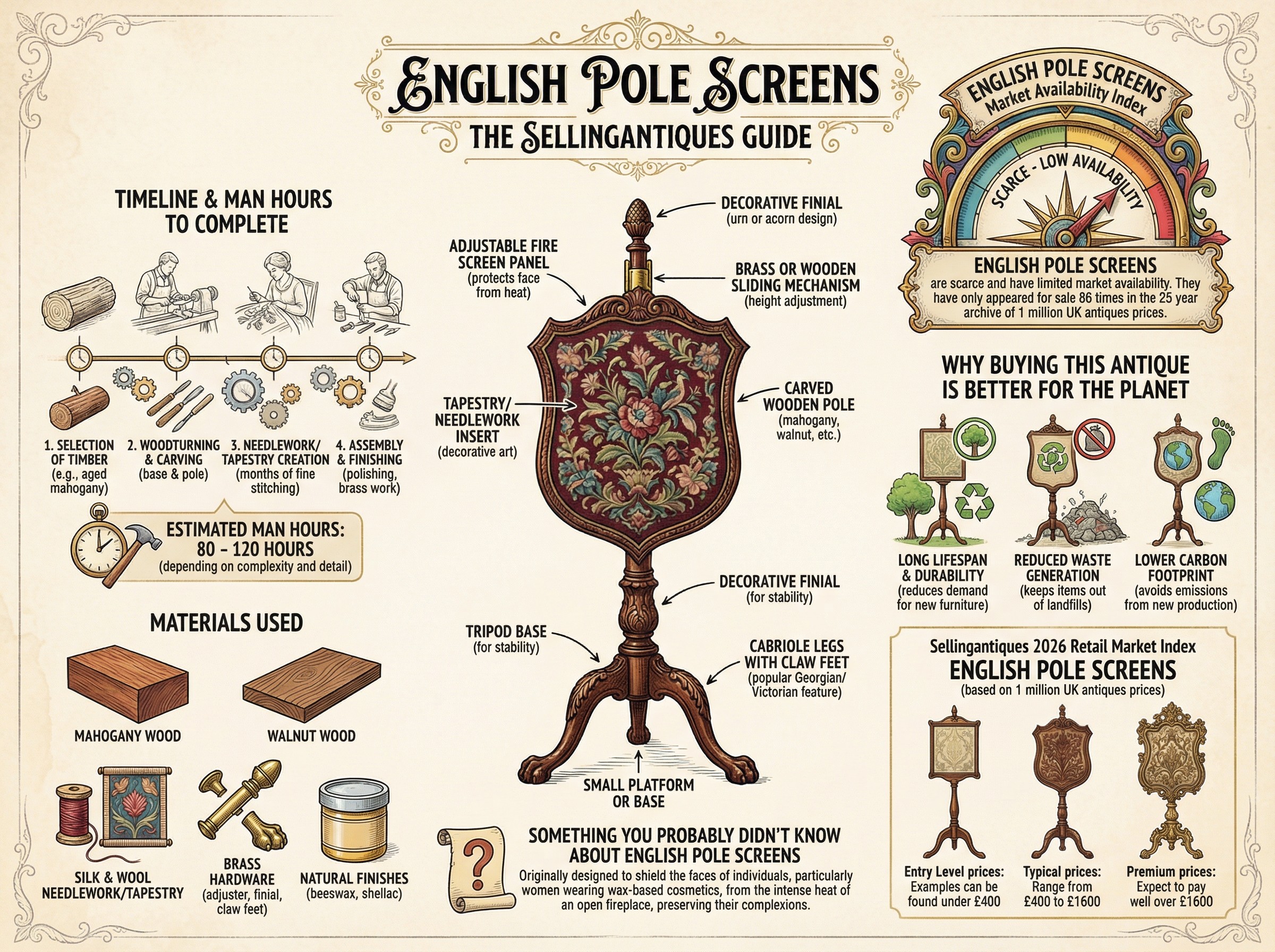 English Pole Screens Guide Infographic