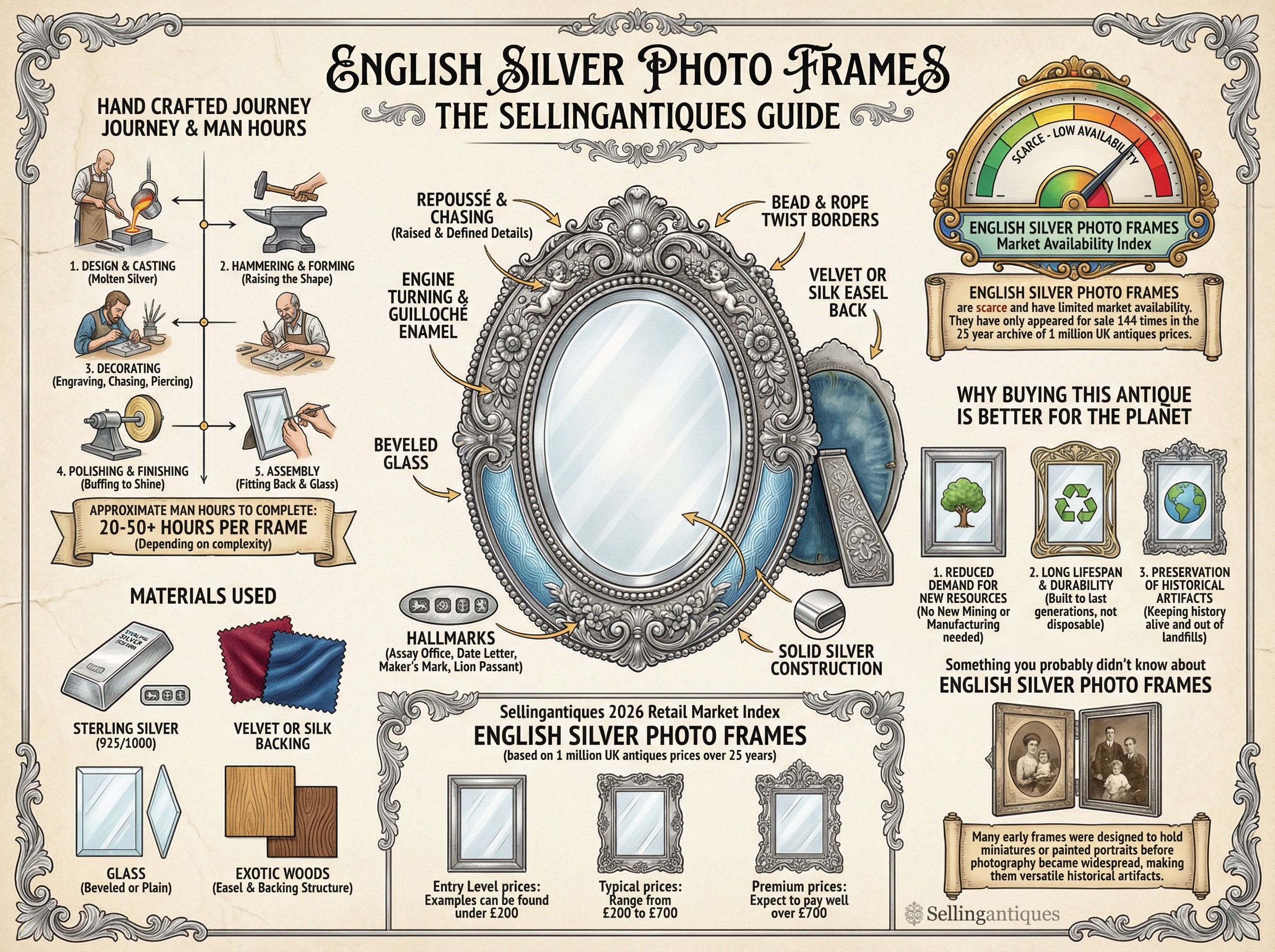 English Silver Photo Frames Guide Infographic