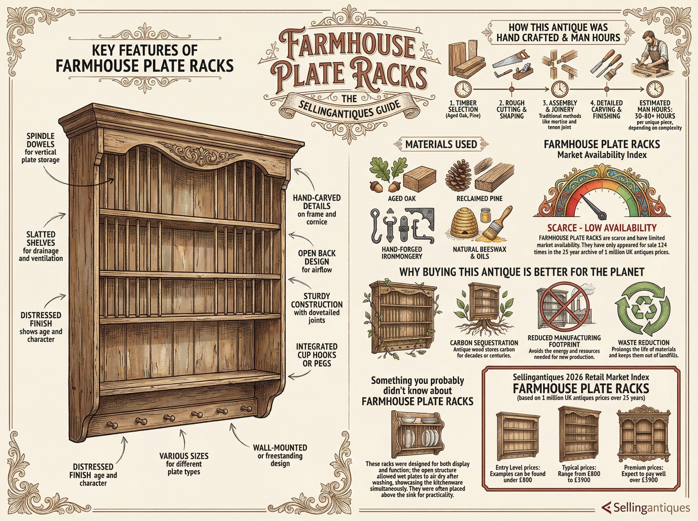 Farmhouse Plate Racks Guide Infographic