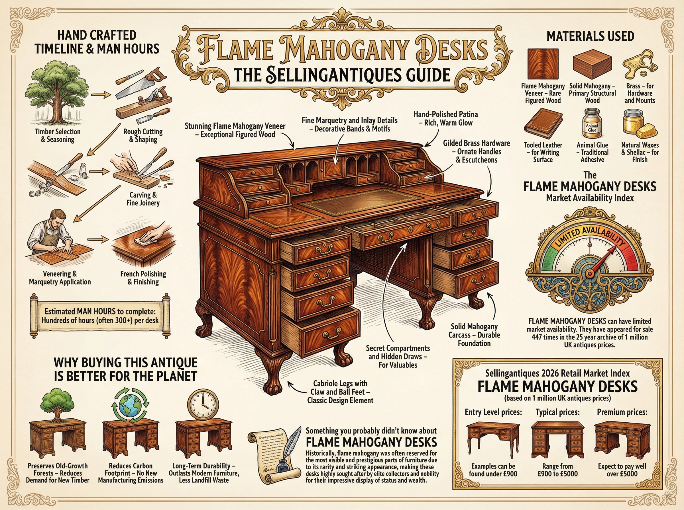 Flame Mahogany Desks Guide Infographic