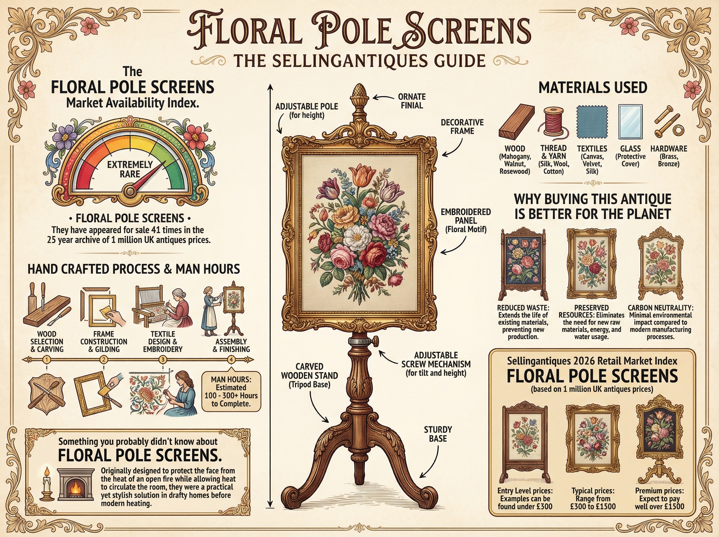 Floral Pole Screens Guide Infographic
