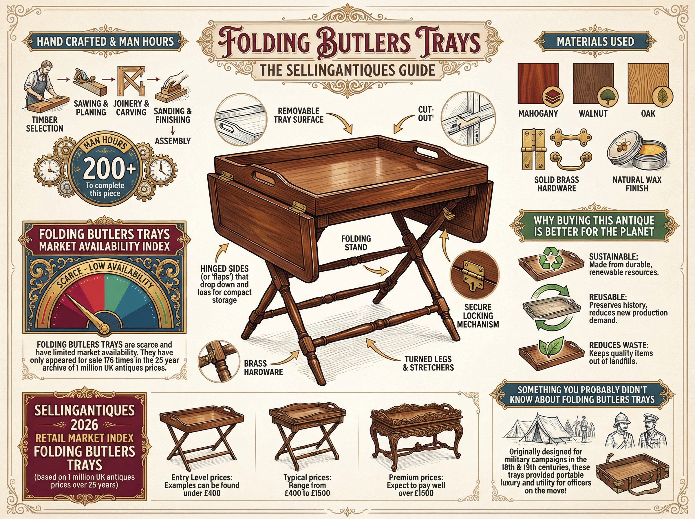 Folding Butlers Trays Guide Infographic