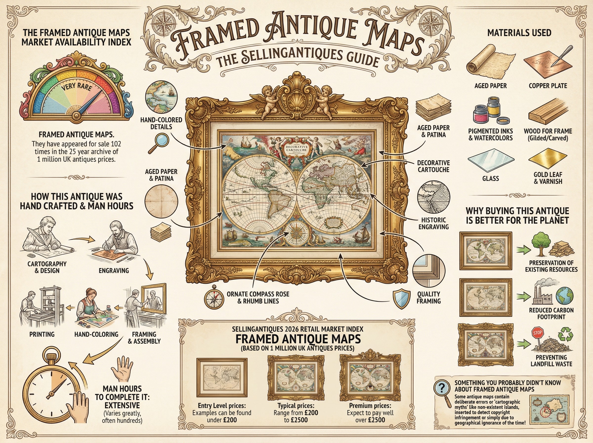 Framed Antique Maps Guide Infographic