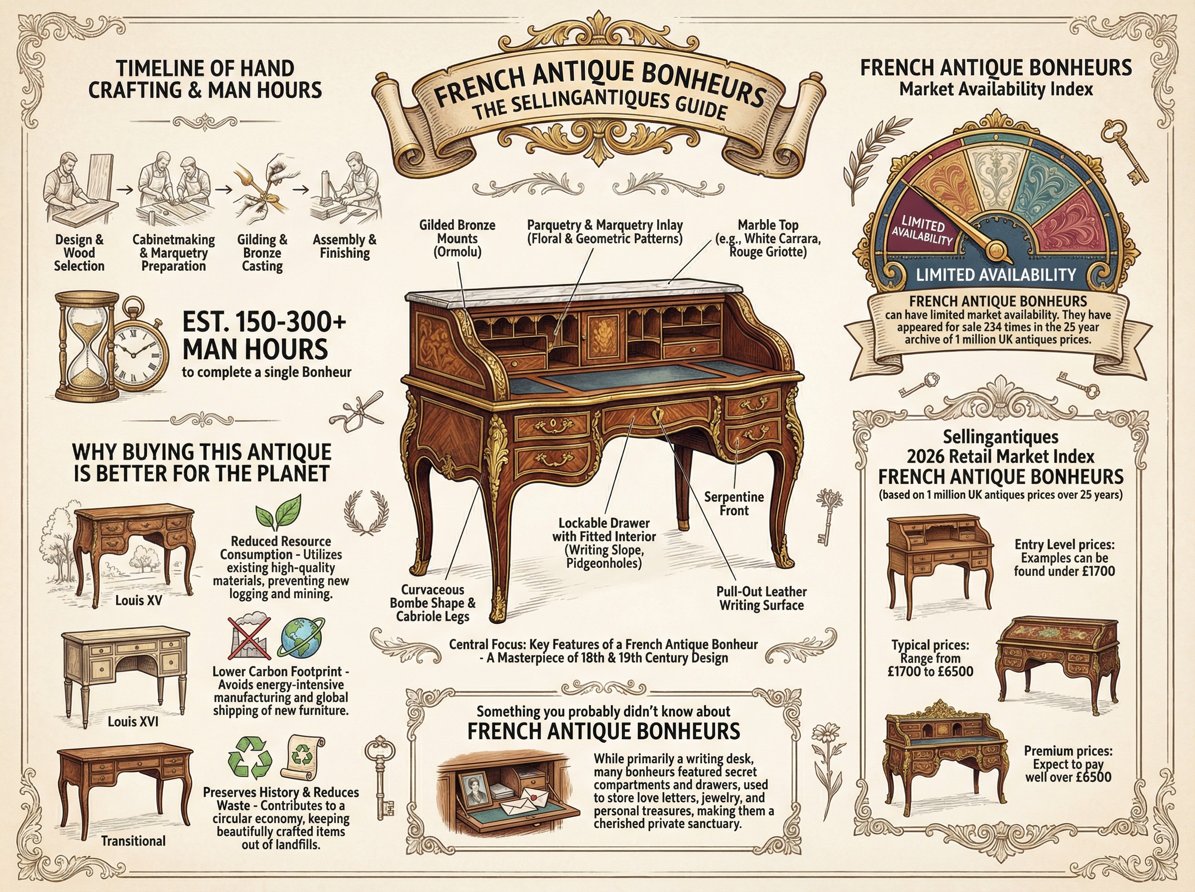 French Antique Bonheurs Guide Infographic
