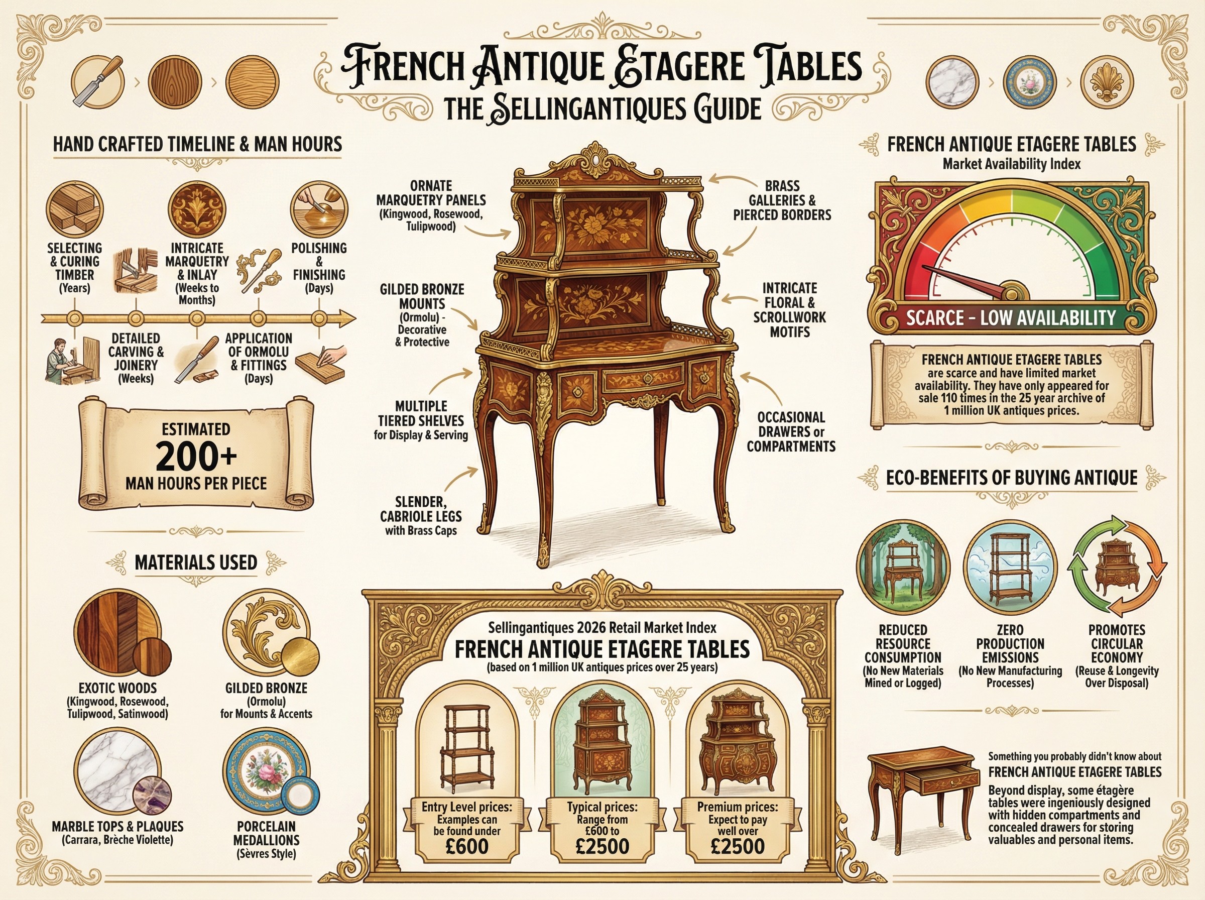 French Antique Etagere Tables Guide Infographic