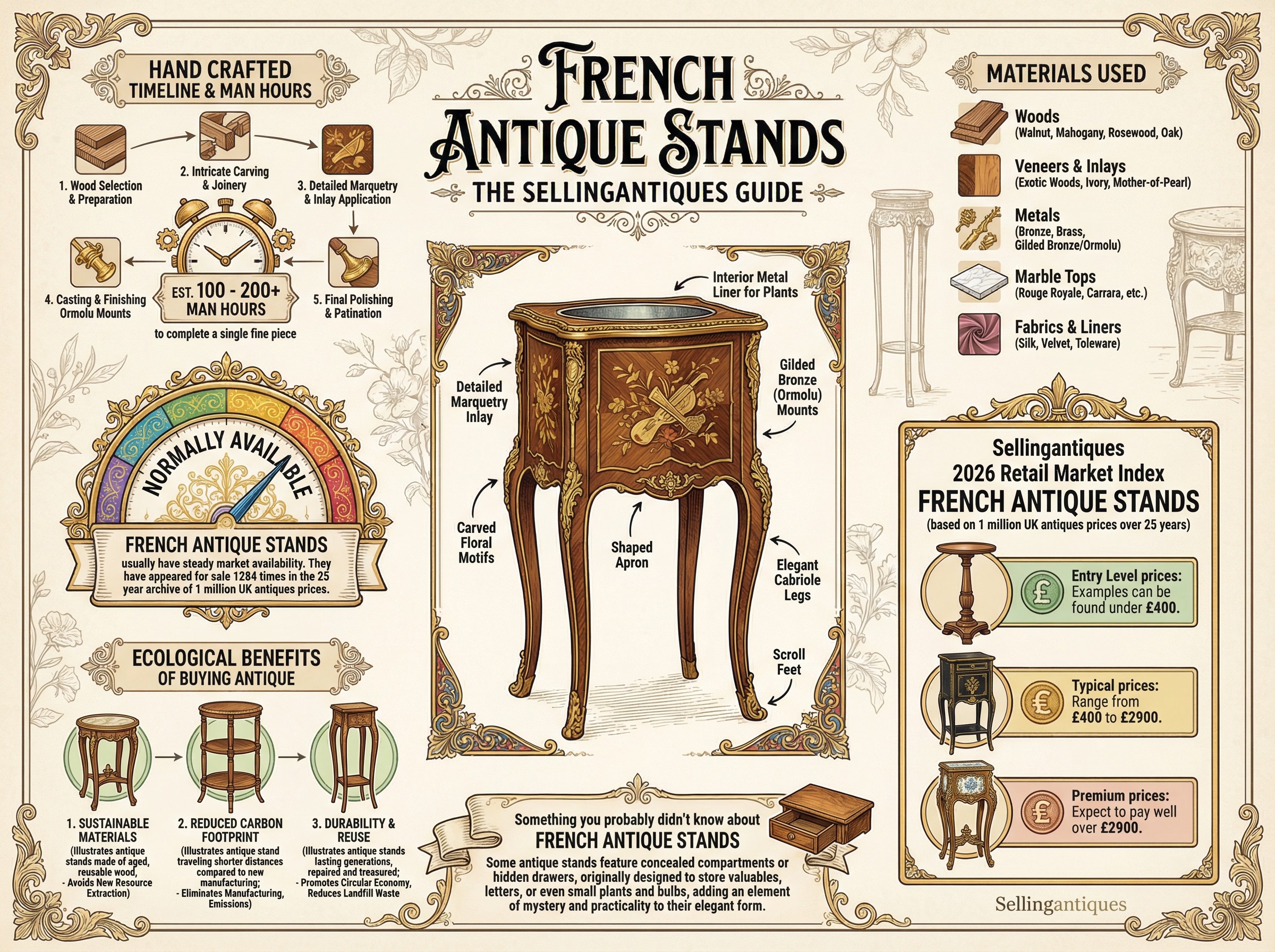 French Antique Stands Guide Infographic