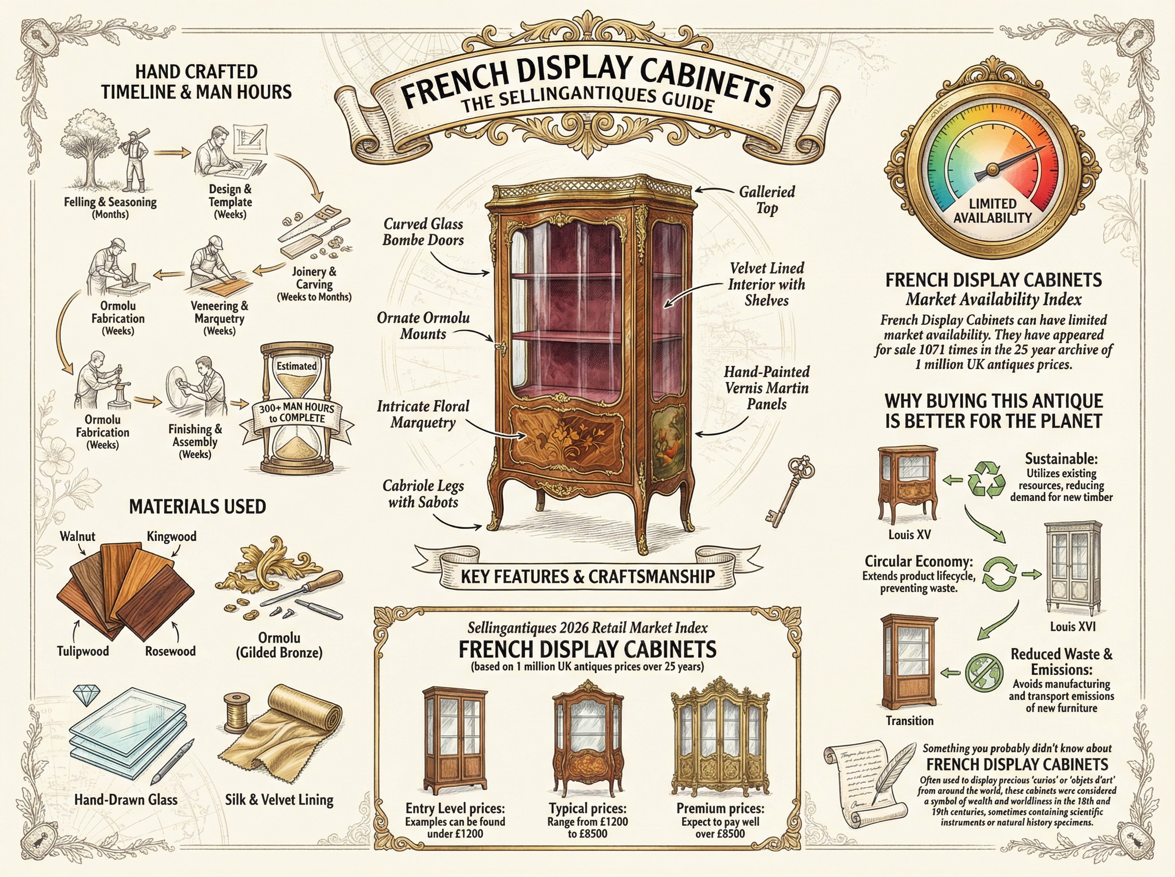 French Display Cabinets Guide Infographic