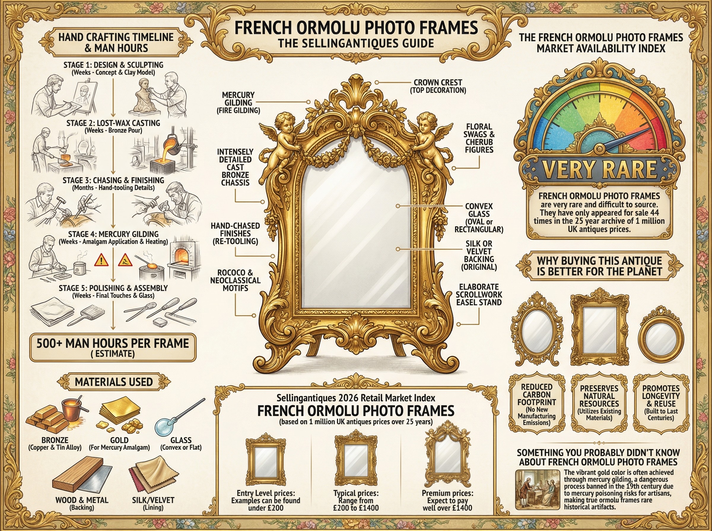 French Ormolu Photo Frames Guide Infographic
