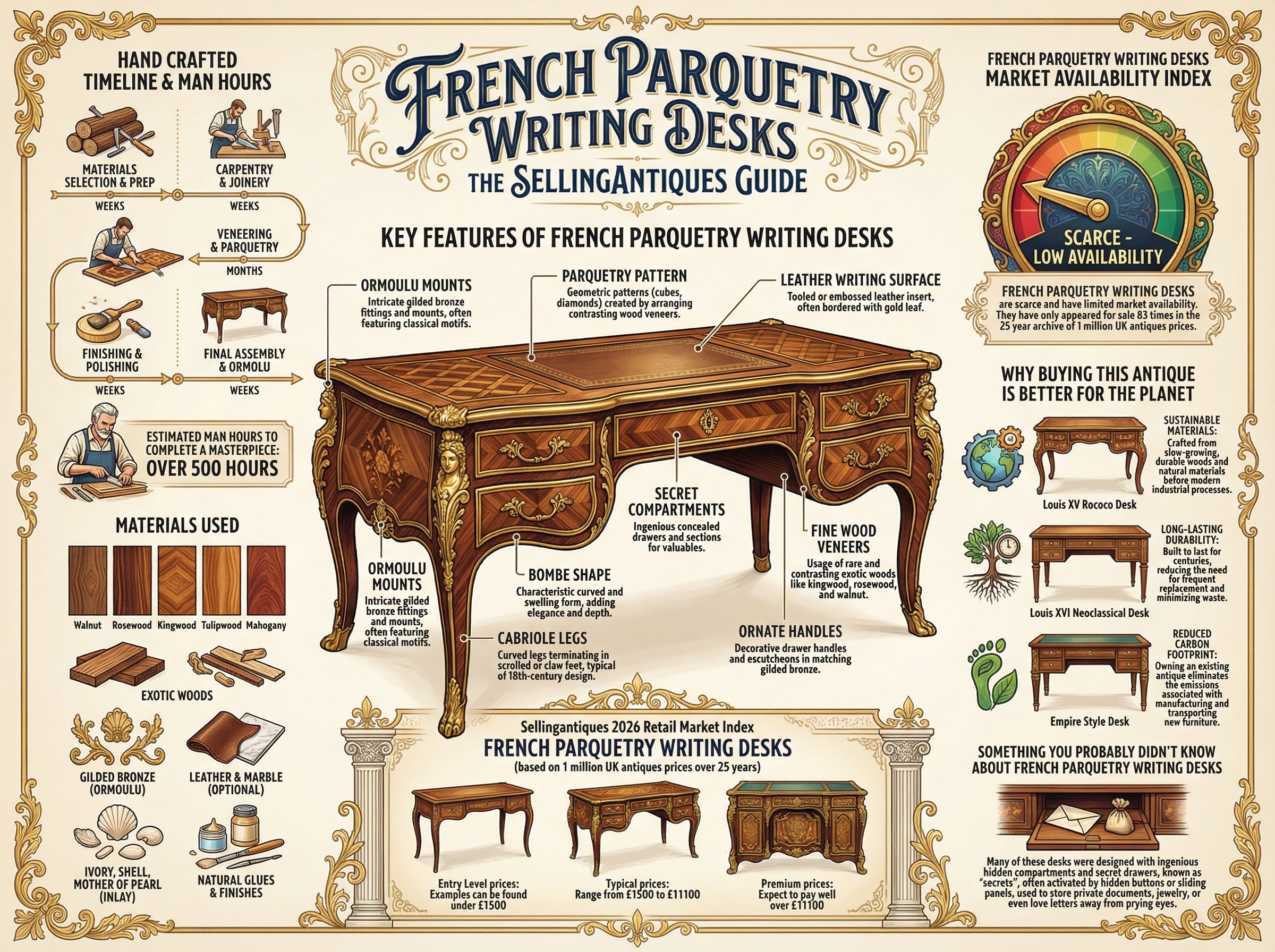 French Parquetry Writing Desks Guide Infographic