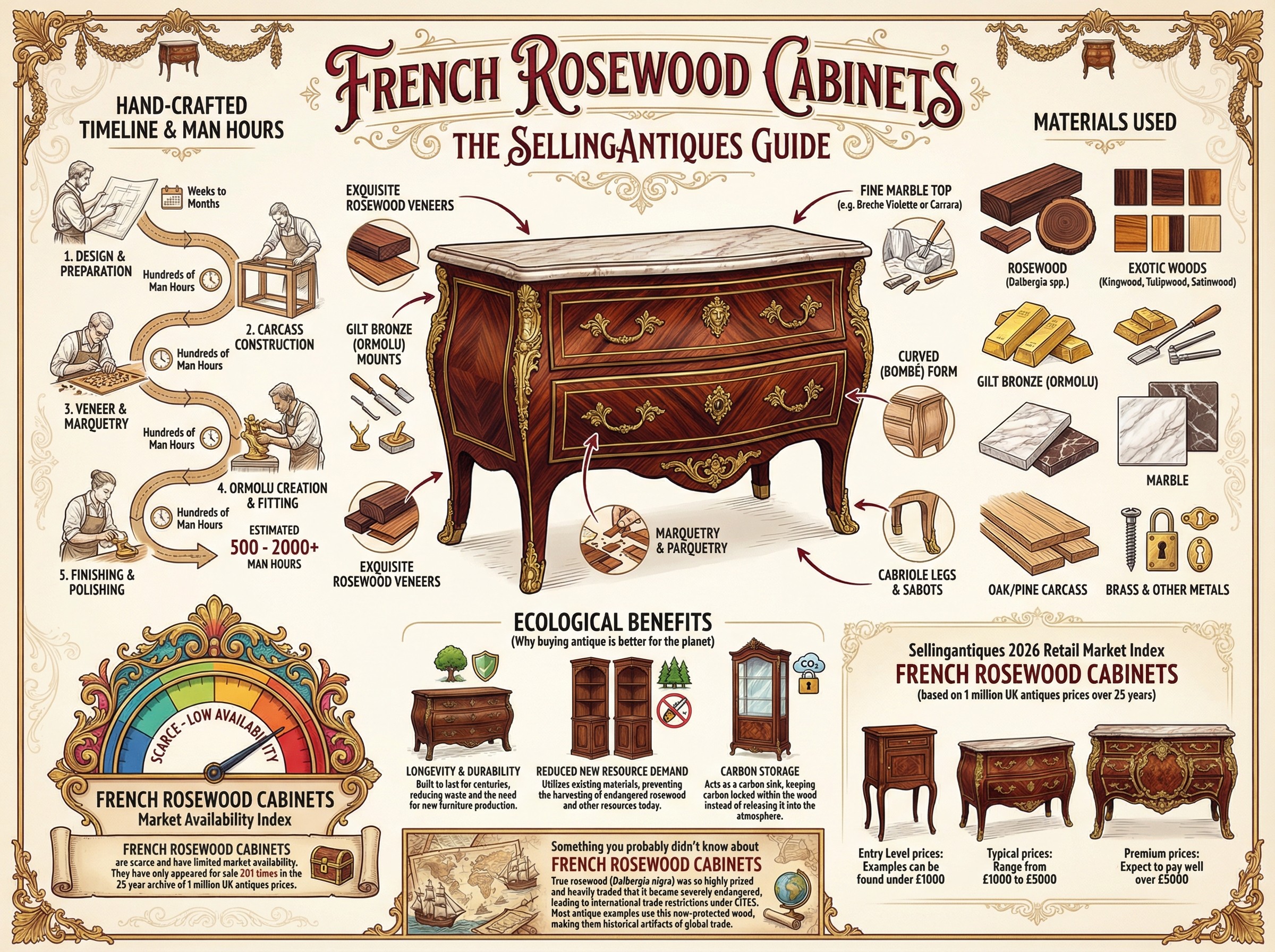 French Rosewood Cabinets Guide Infographic