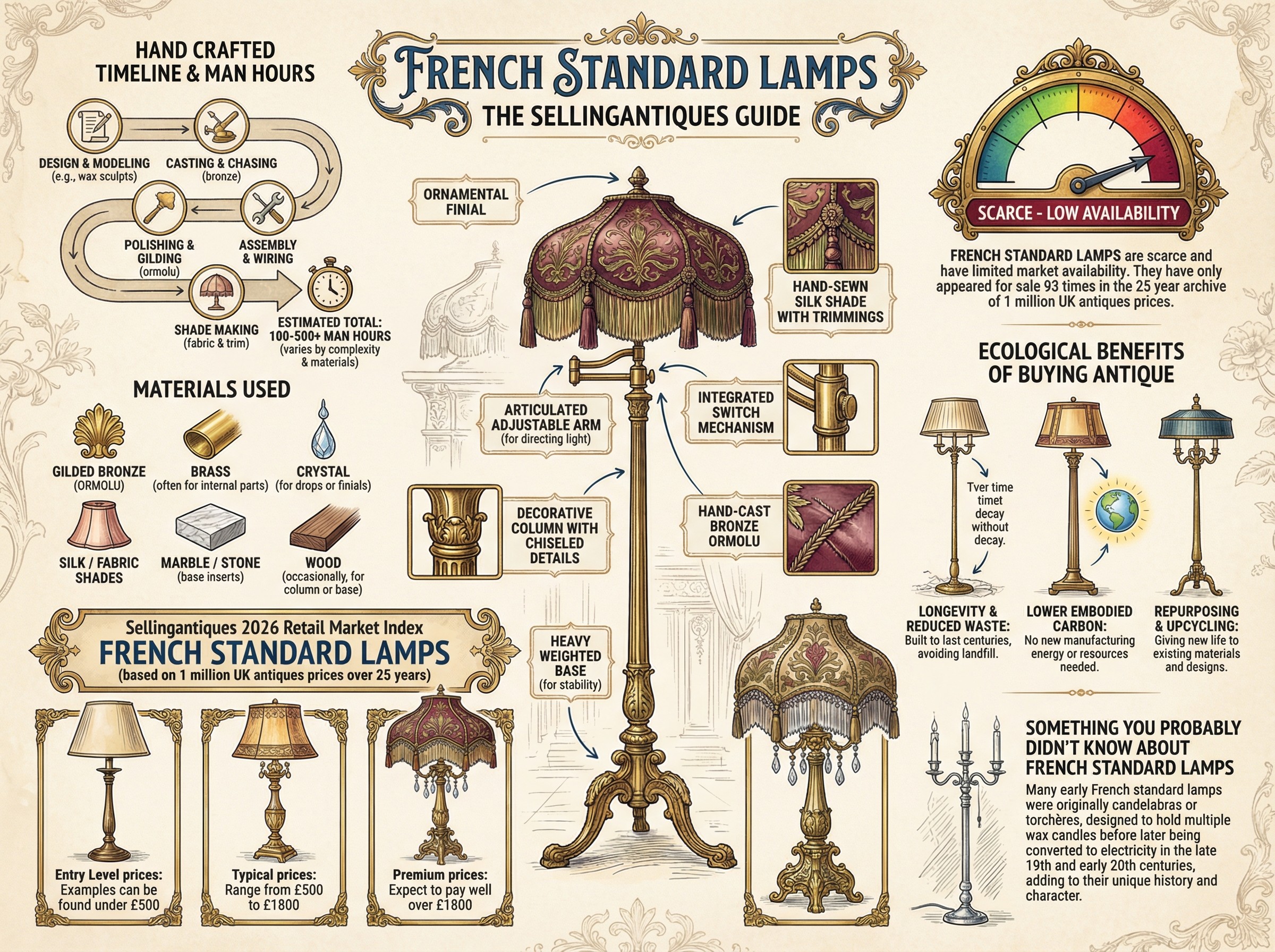 French Standard Lamps Guide Infographic