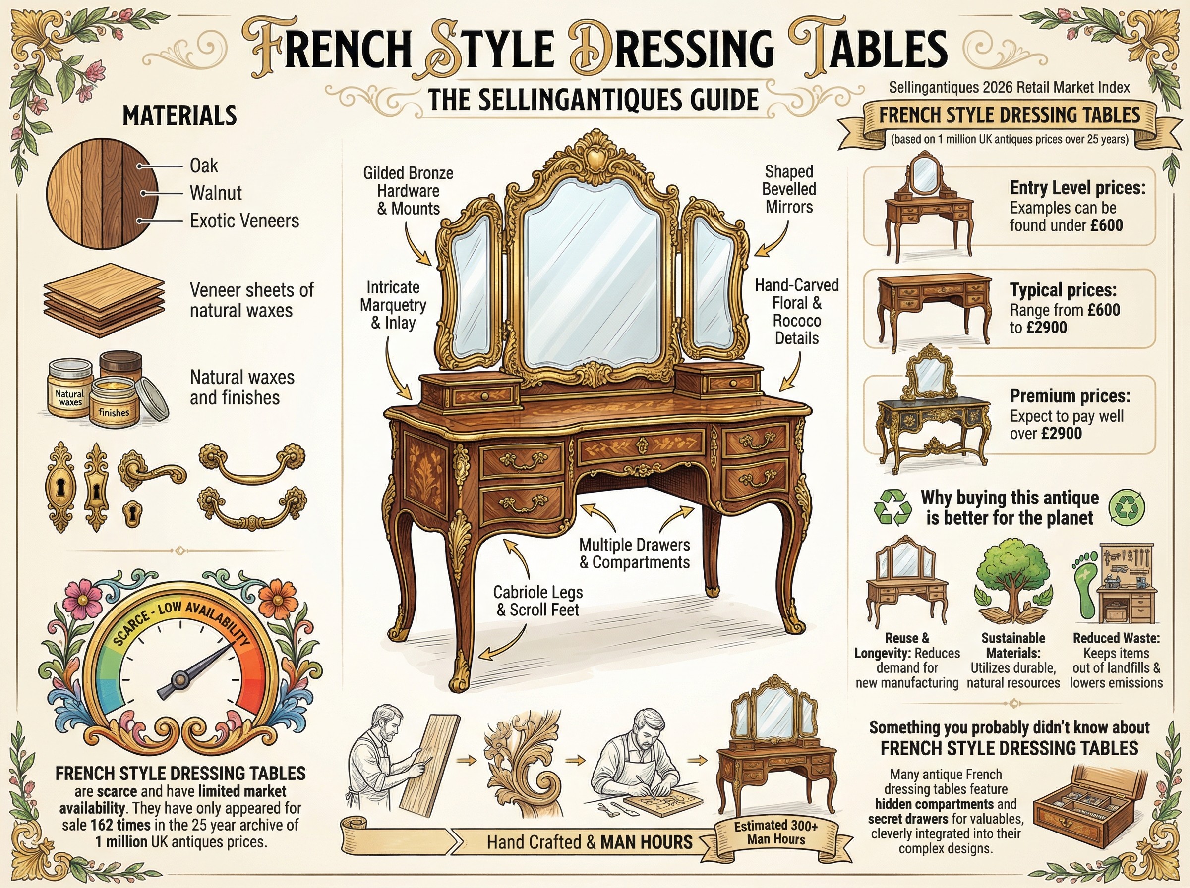 French Style Dressing Tables Guide Infographic