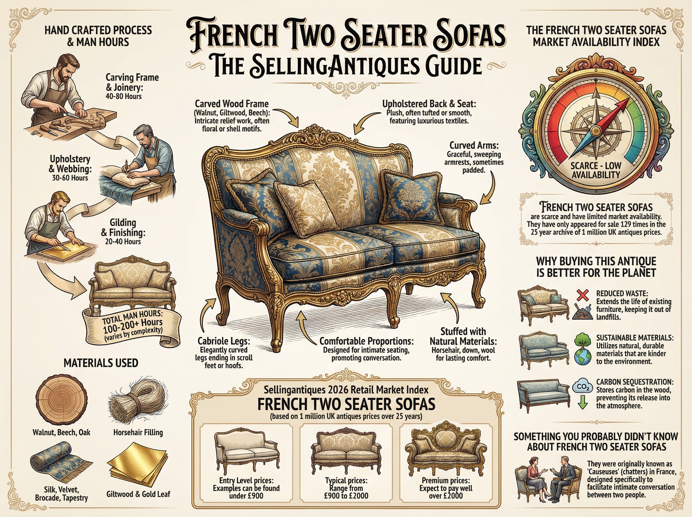 French Two Seater Sofas Guide Infographic