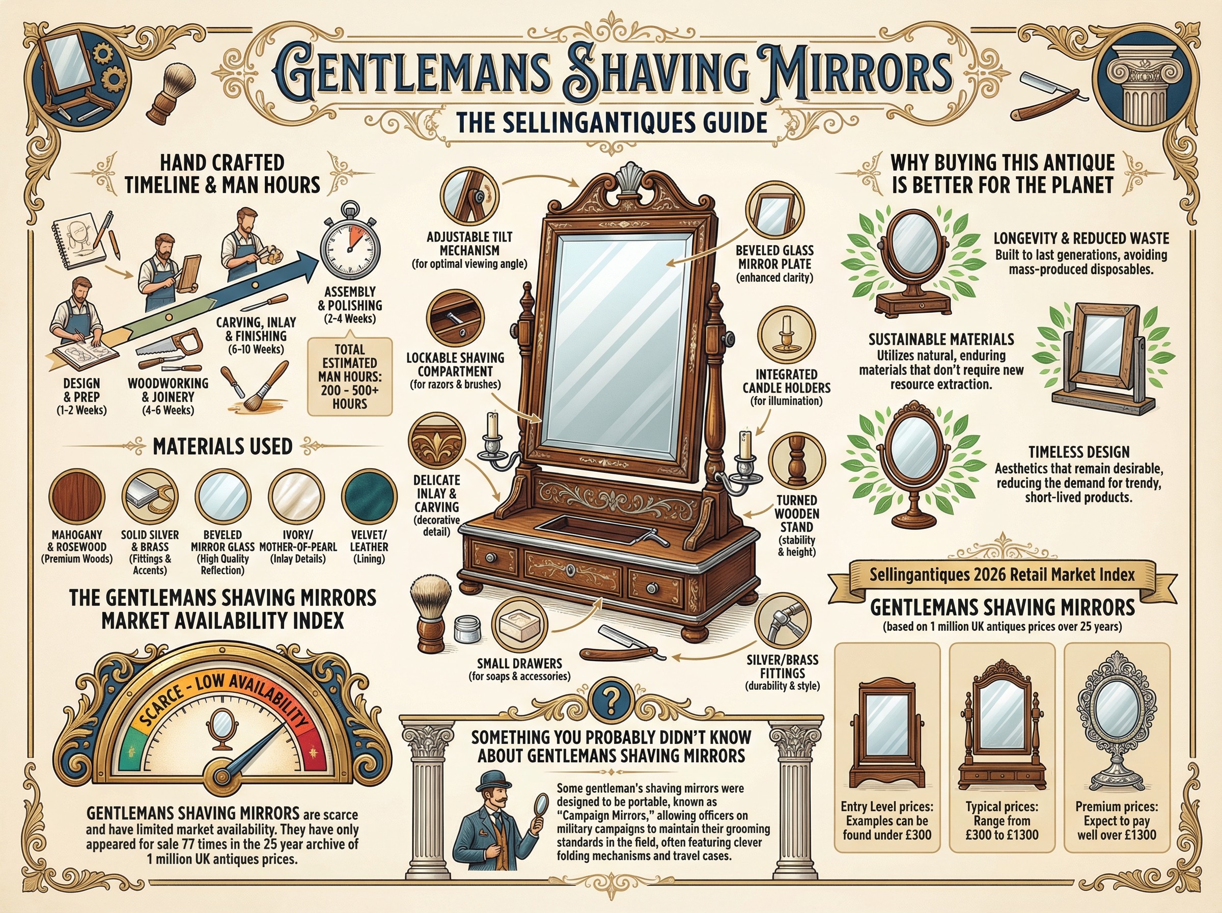Gentlemans Shaving Mirrors Guide Infographic