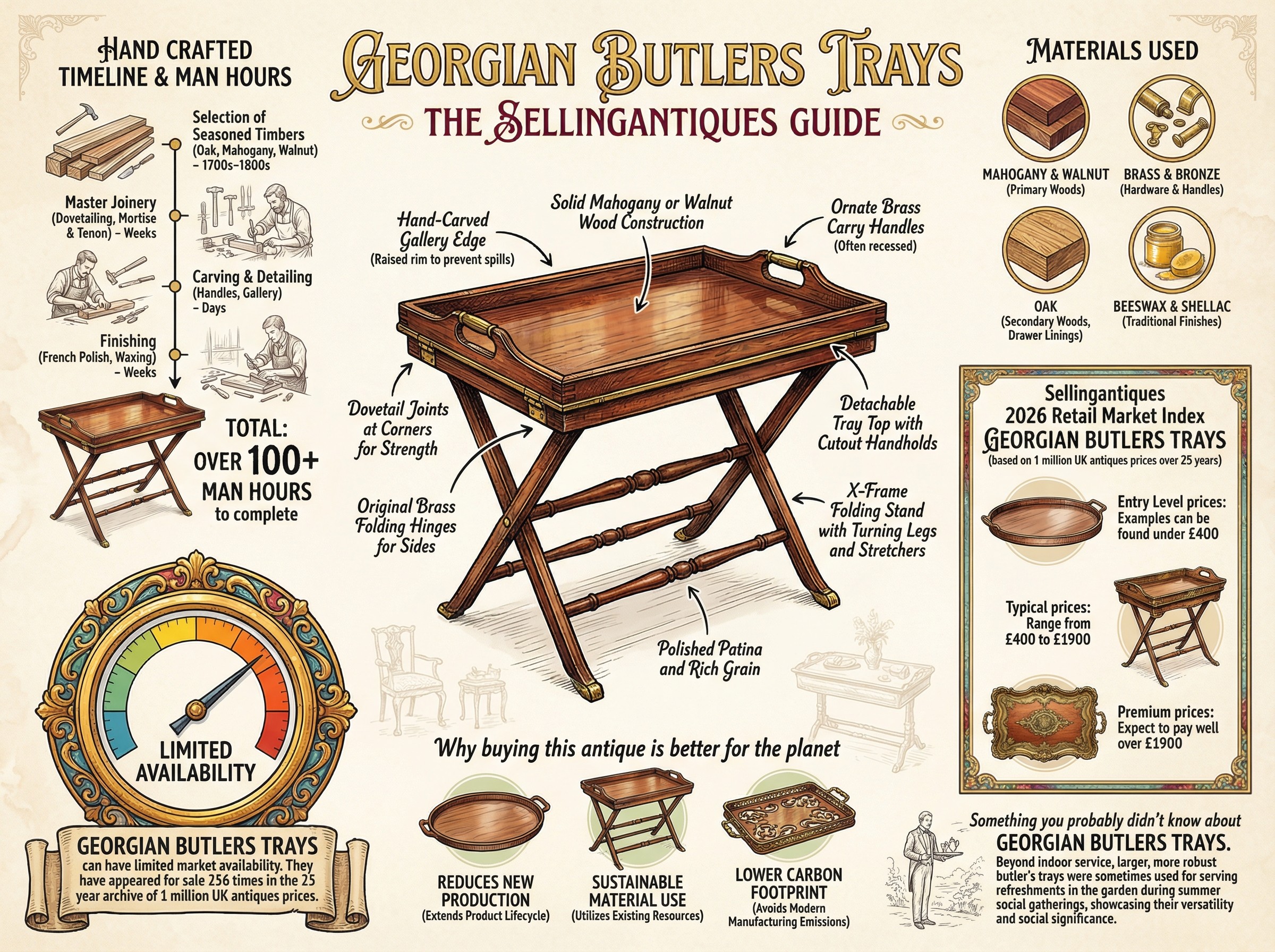 Georgian Butlers Trays Guide Infographic