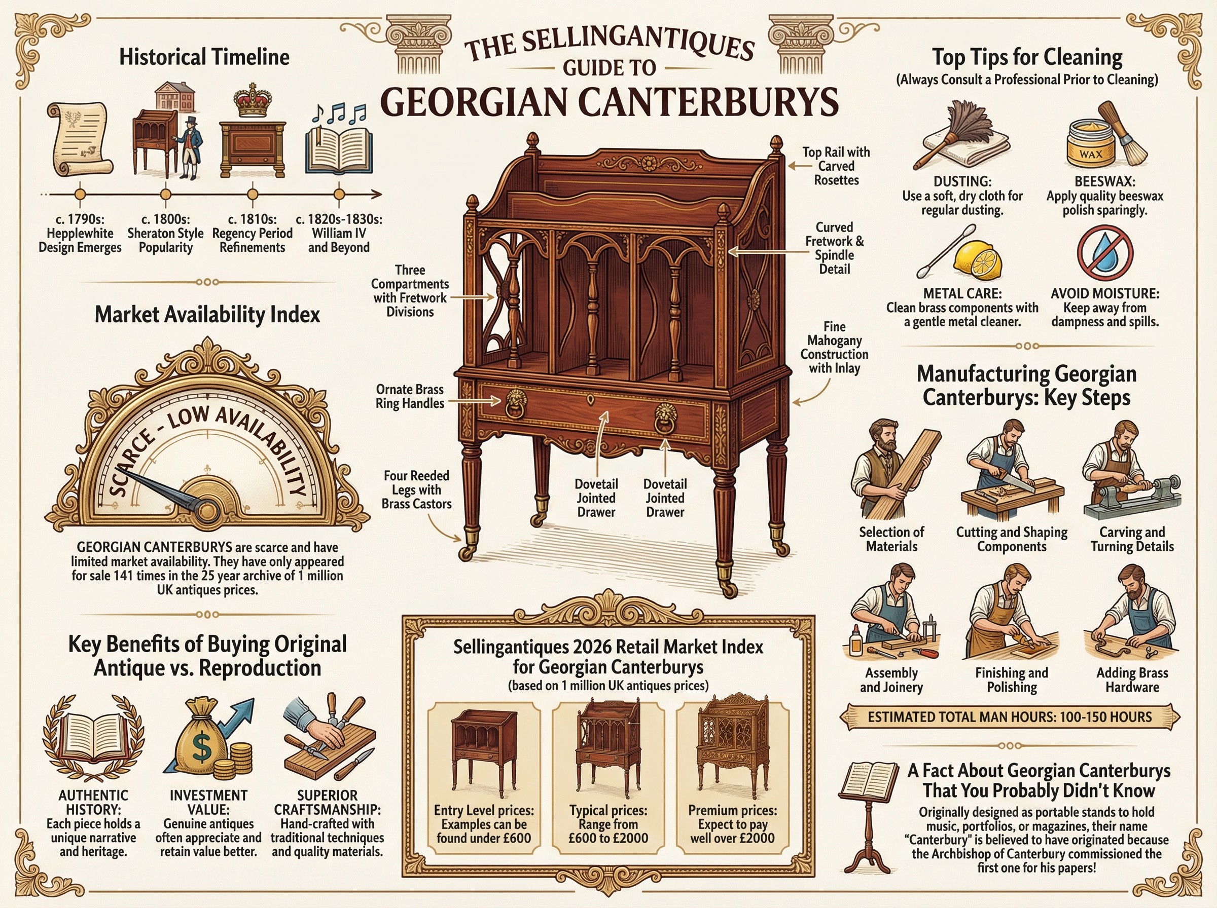 Georgian Canterburys Guide Infographic
