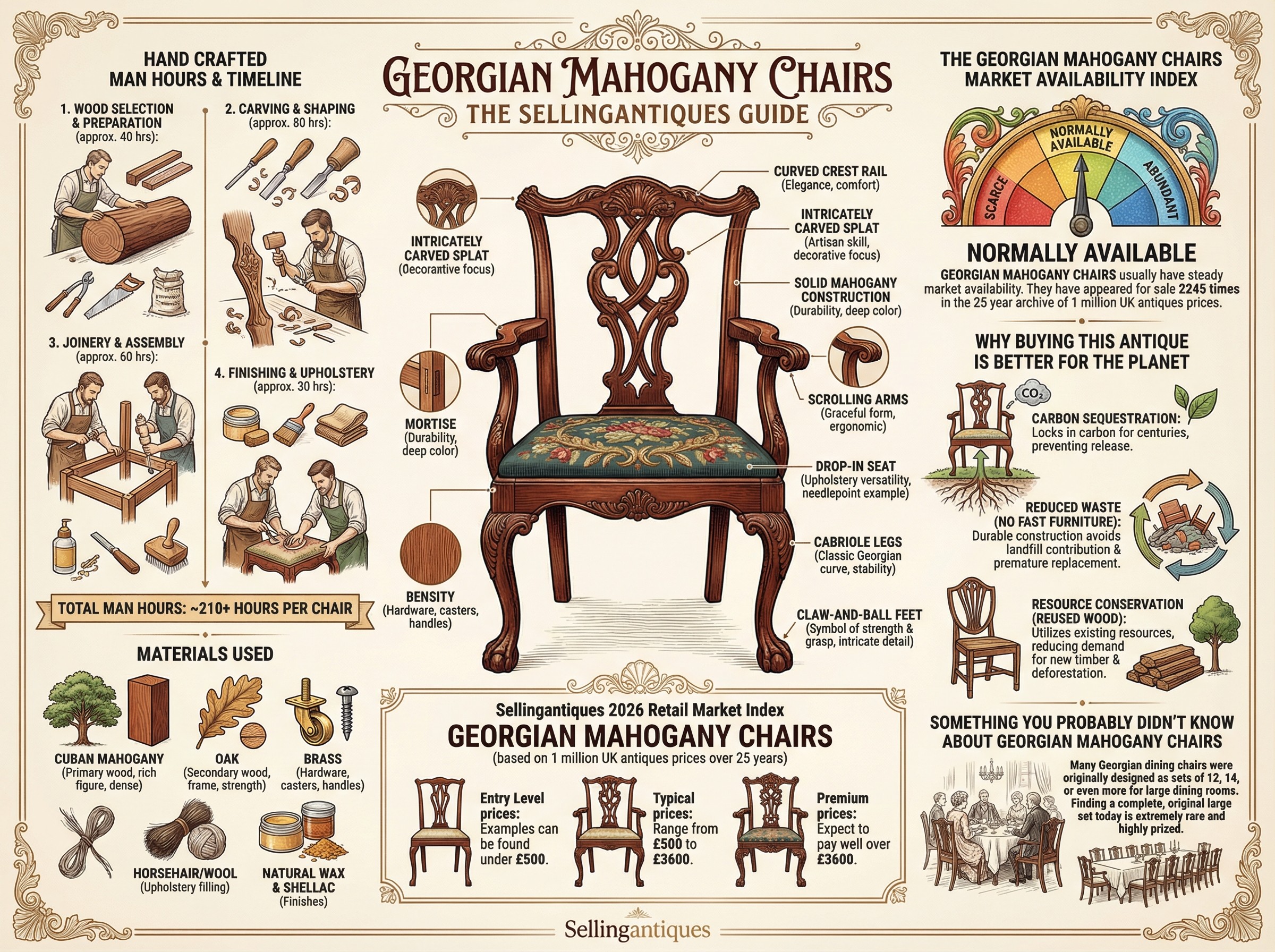 Georgian Mahogany Chairs Guide Infographic