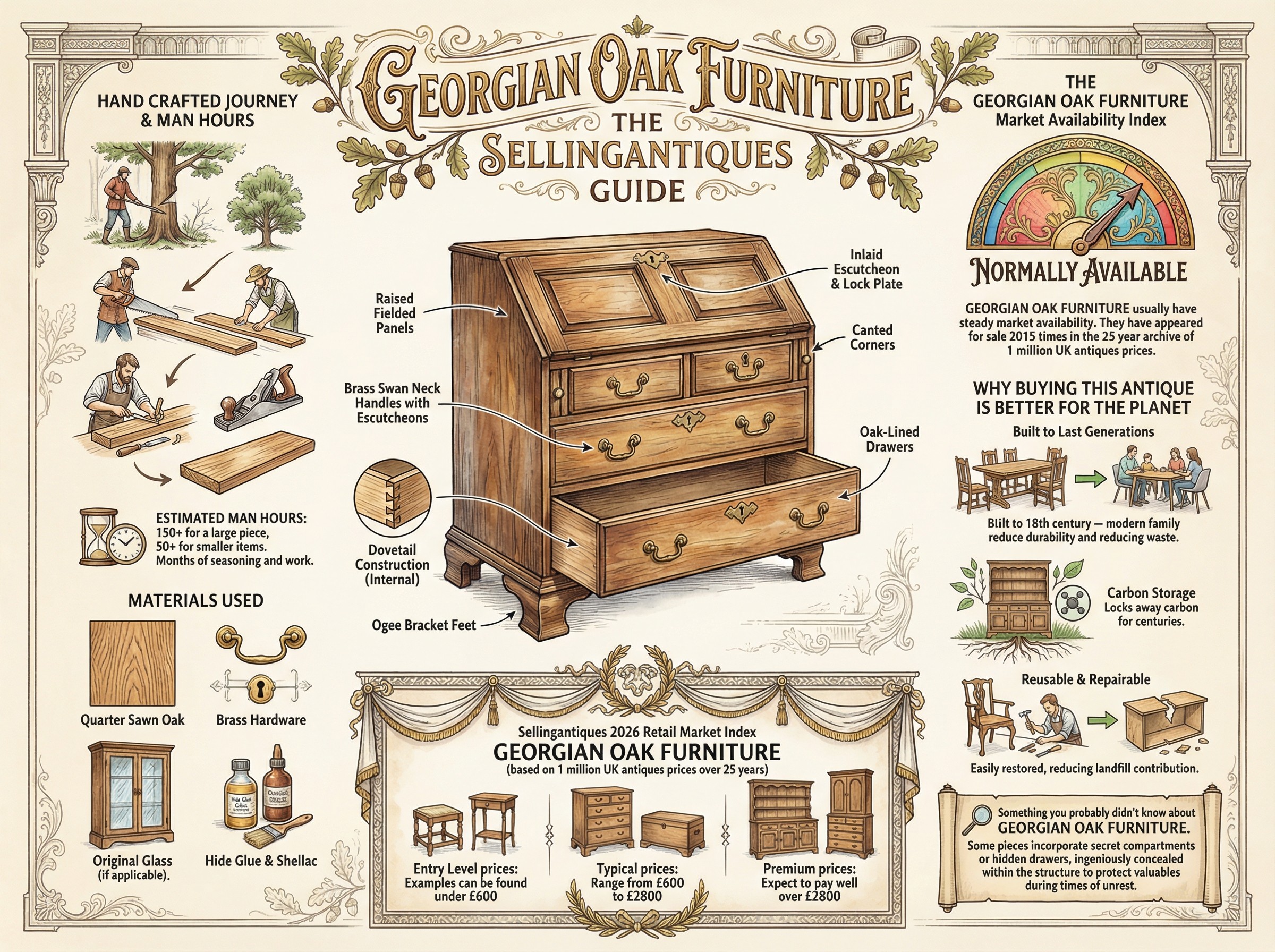 Georgian Oak Furniture Guide Infographic