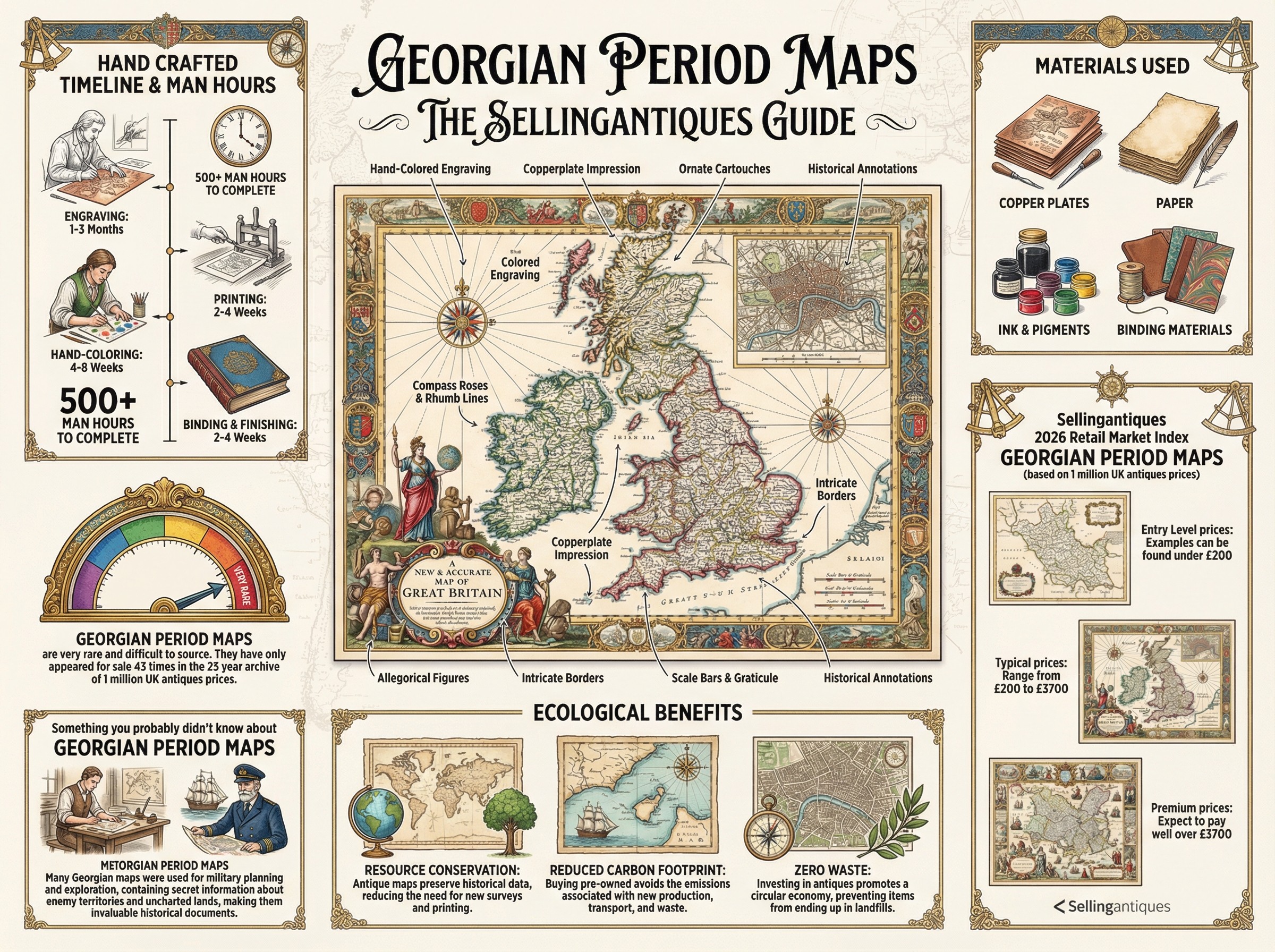 Georgian Period Maps Guide Infographic