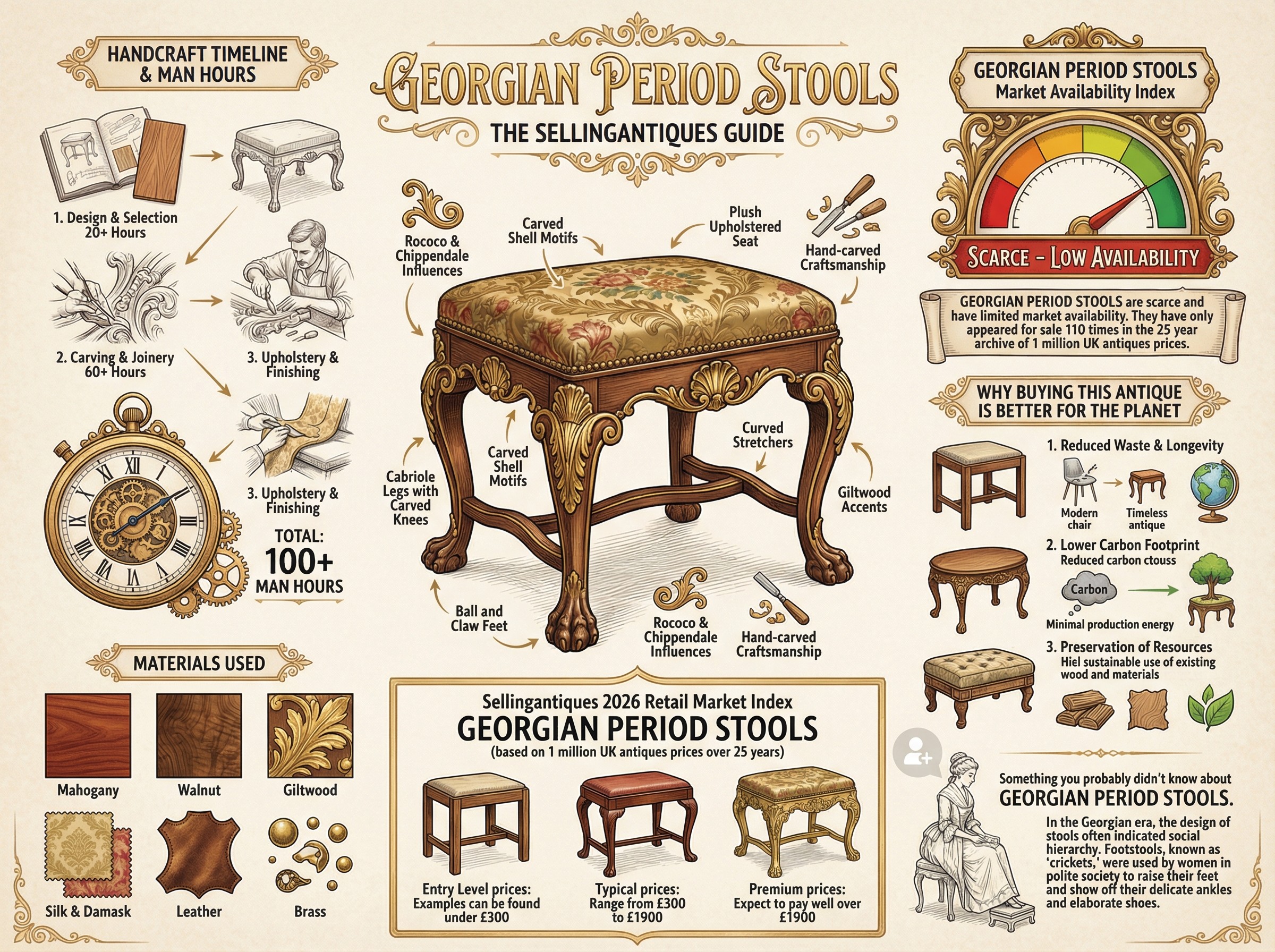 Georgian Period Stools Guide Infographic