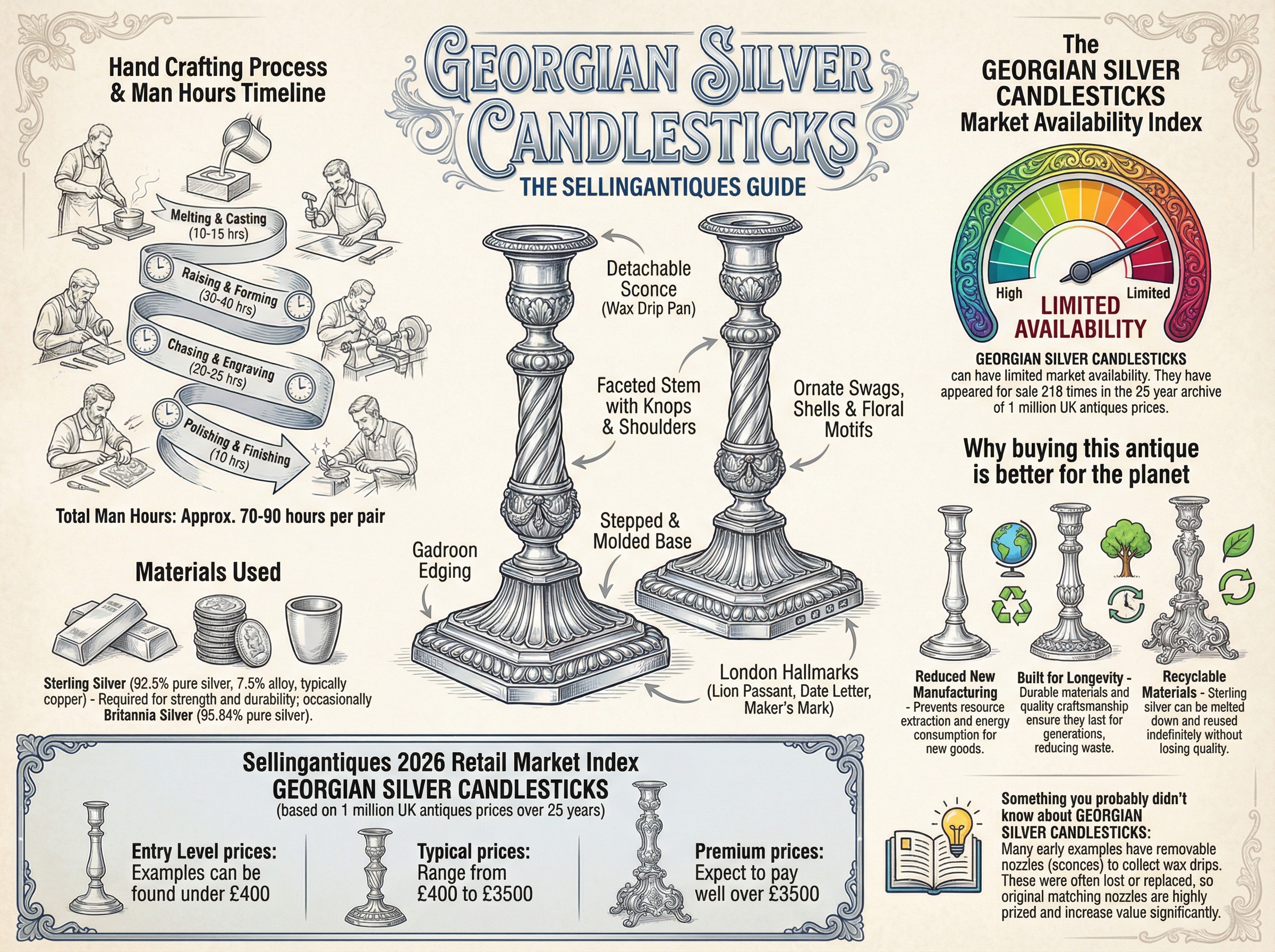 Georgian Silver Candlesticks Guide Infographic