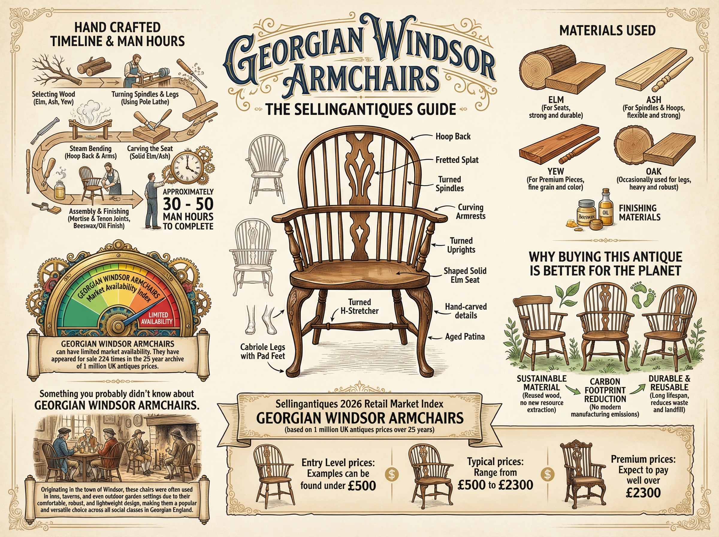 Georgian Windsor Armchairs Guide Infographic