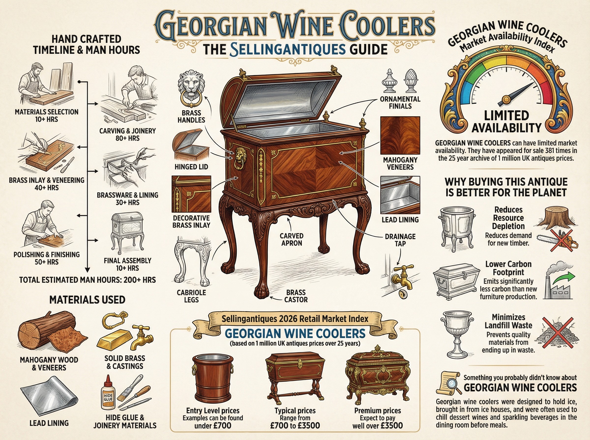 Georgian Wine Coolers Guide Infographic