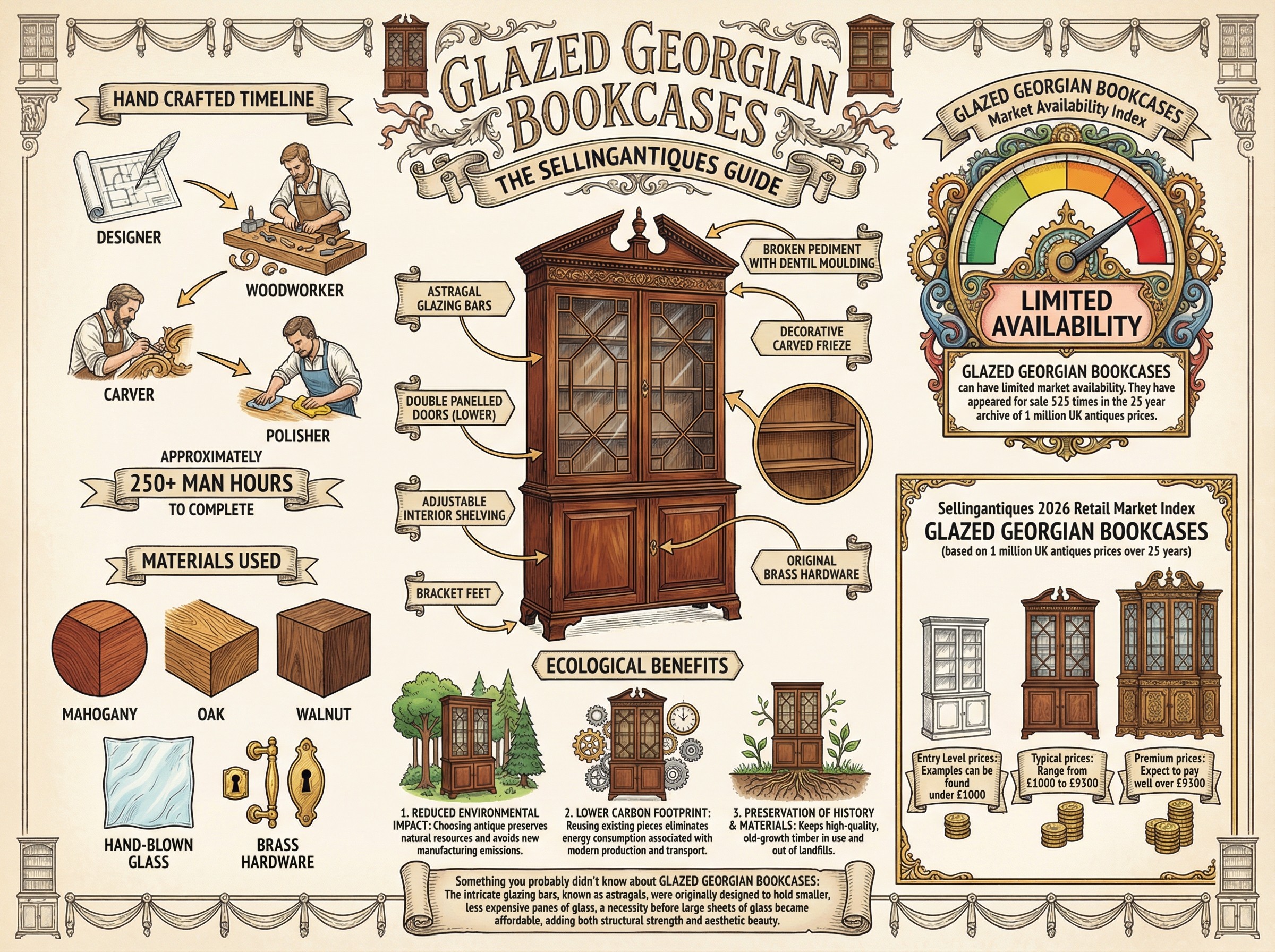 Glazed Georgian Bookcases Guide Infographic