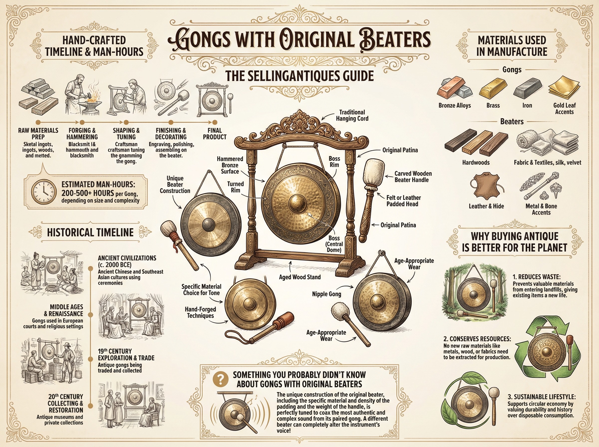 Gongs With Original Beaters Guide Infographic