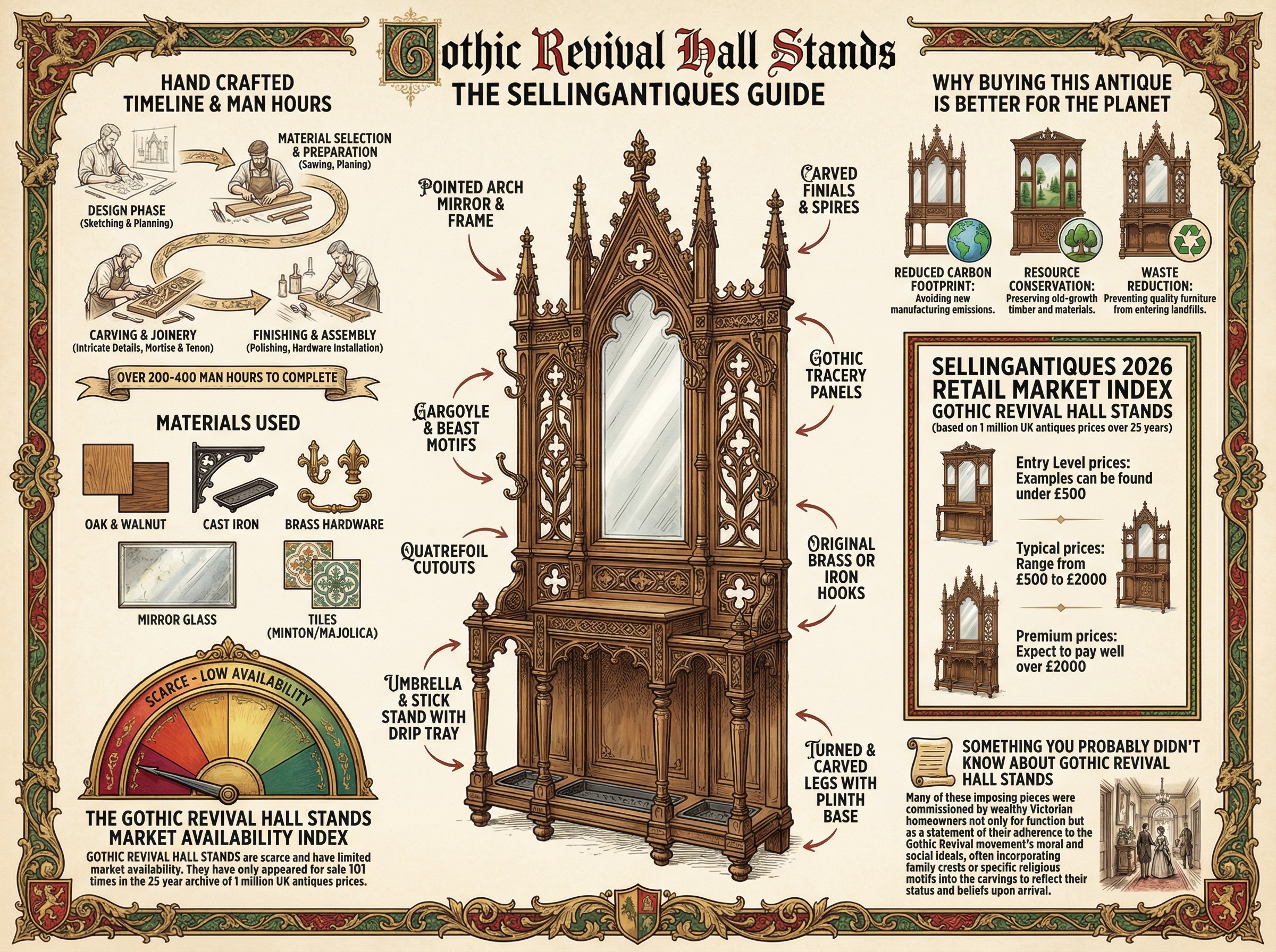 Gothic Revival Hall Stands Guide Infographic